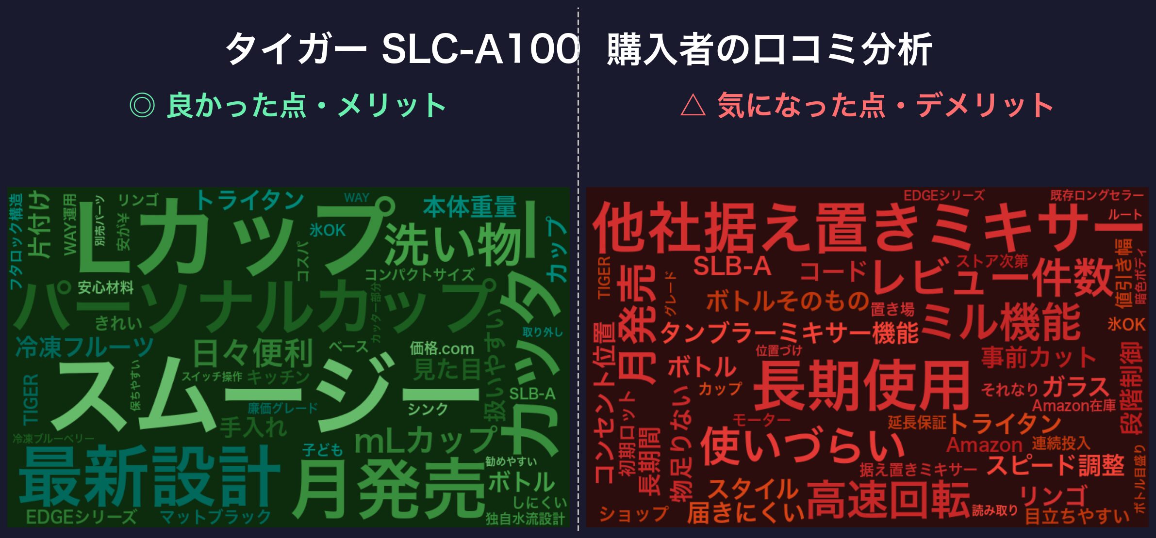 口コミワードクラウド:タイガー SLC-A100