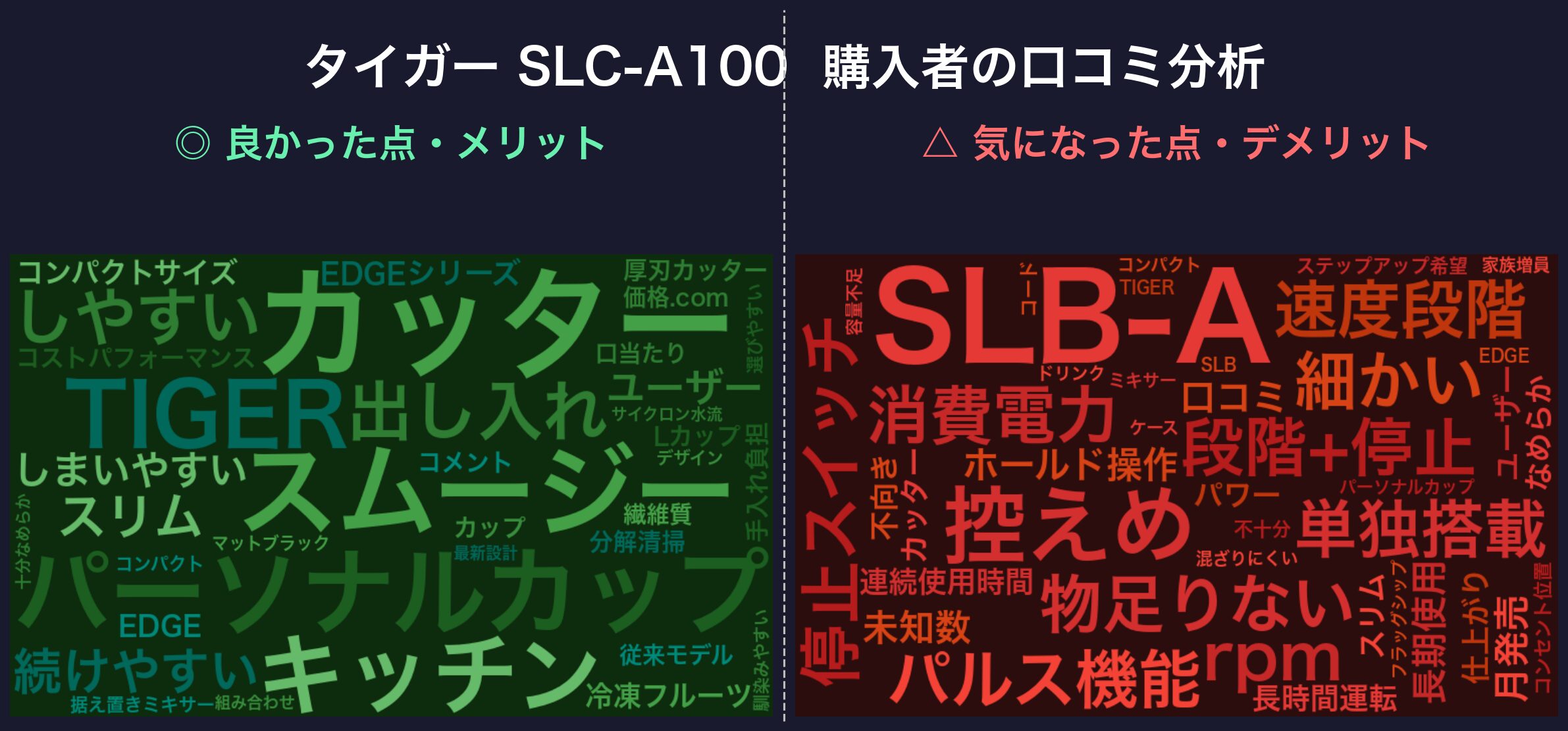 口コミワードクラウド：タイガー SLC-A100