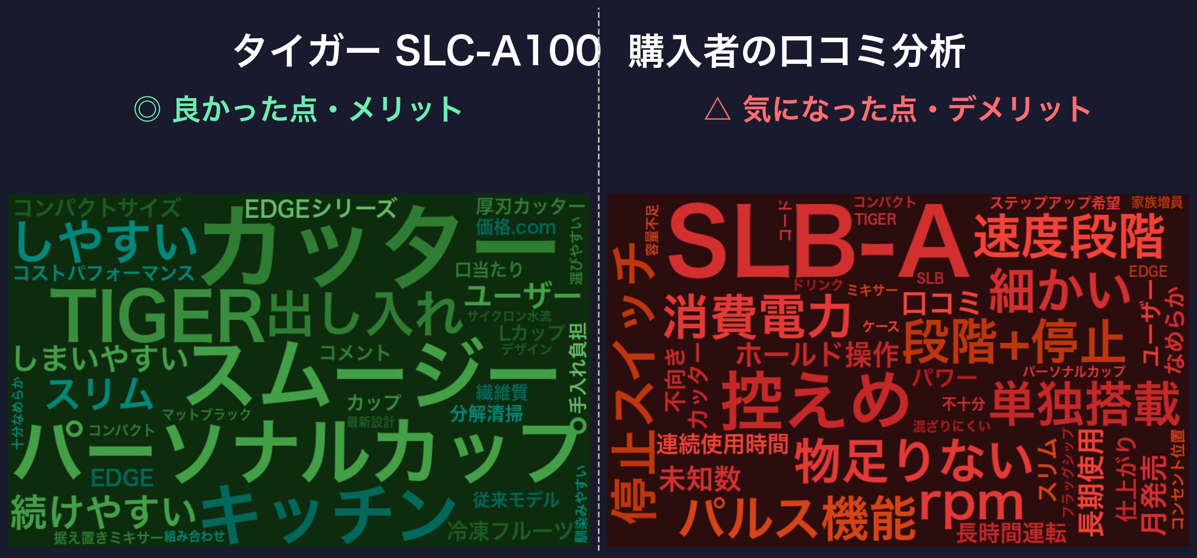 口コミワードクラウド:SLC-A100