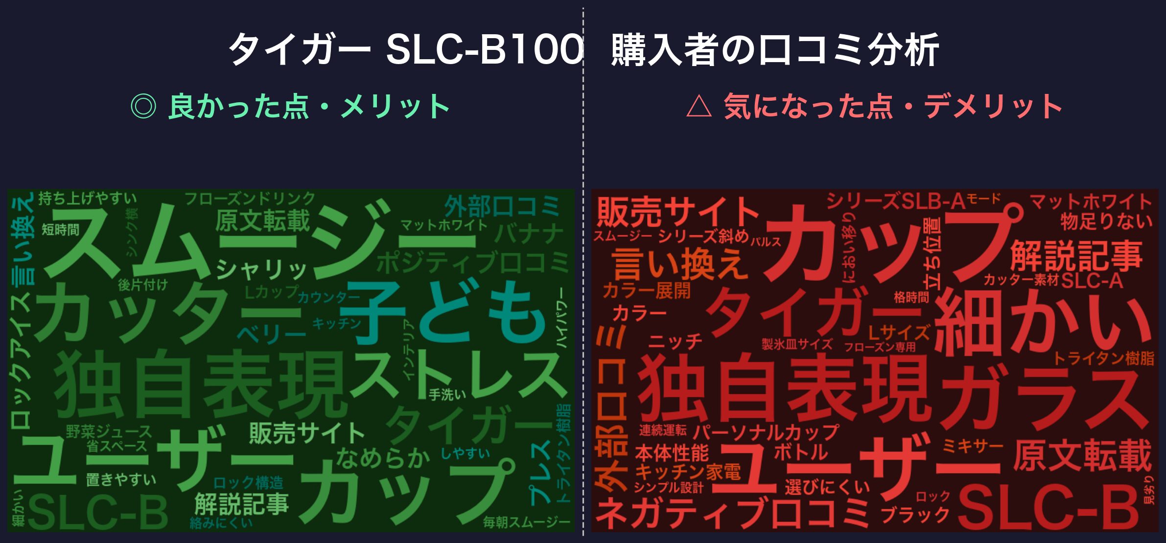 口コミワードクラウド:SLC-B100