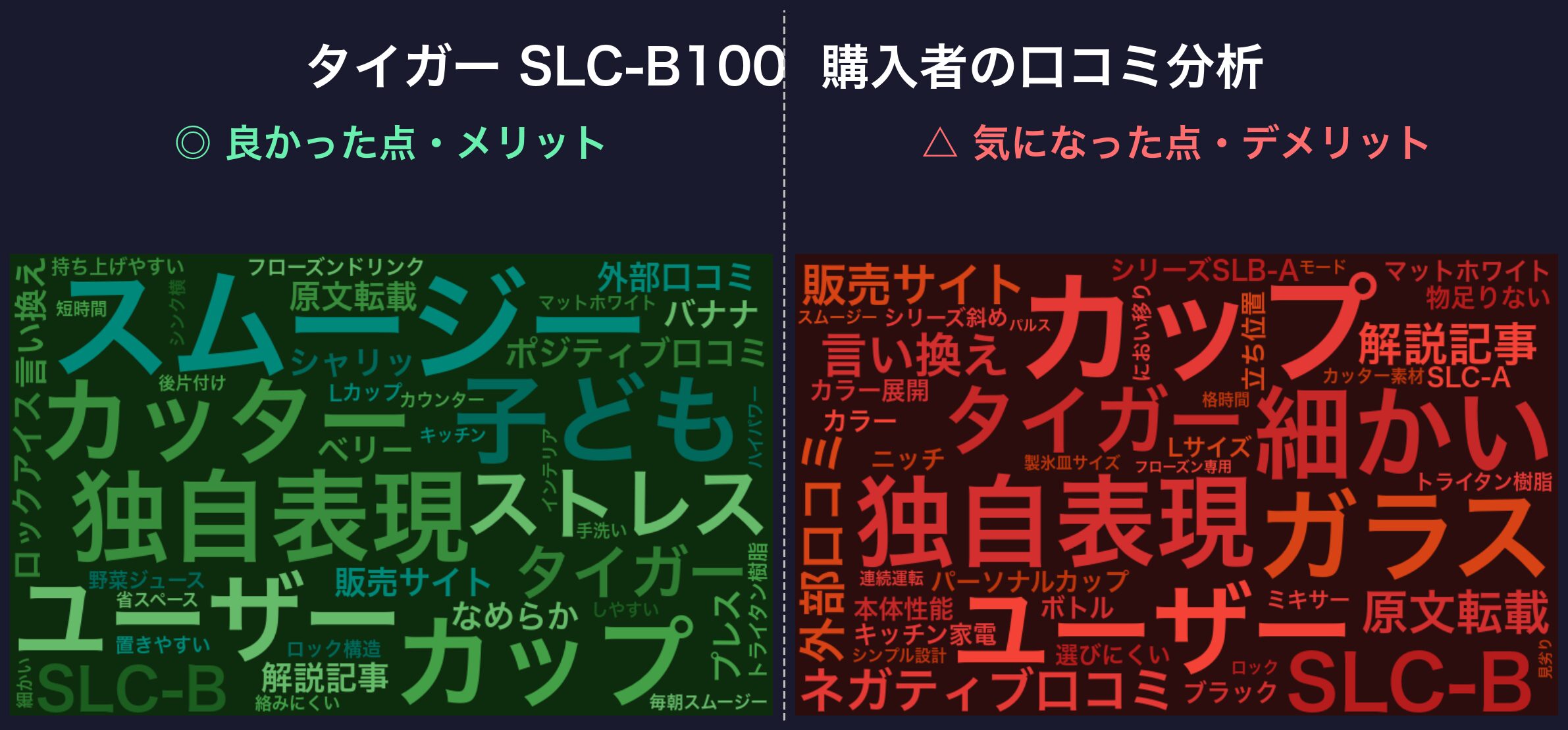 口コミワードクラウド:SLC-B100