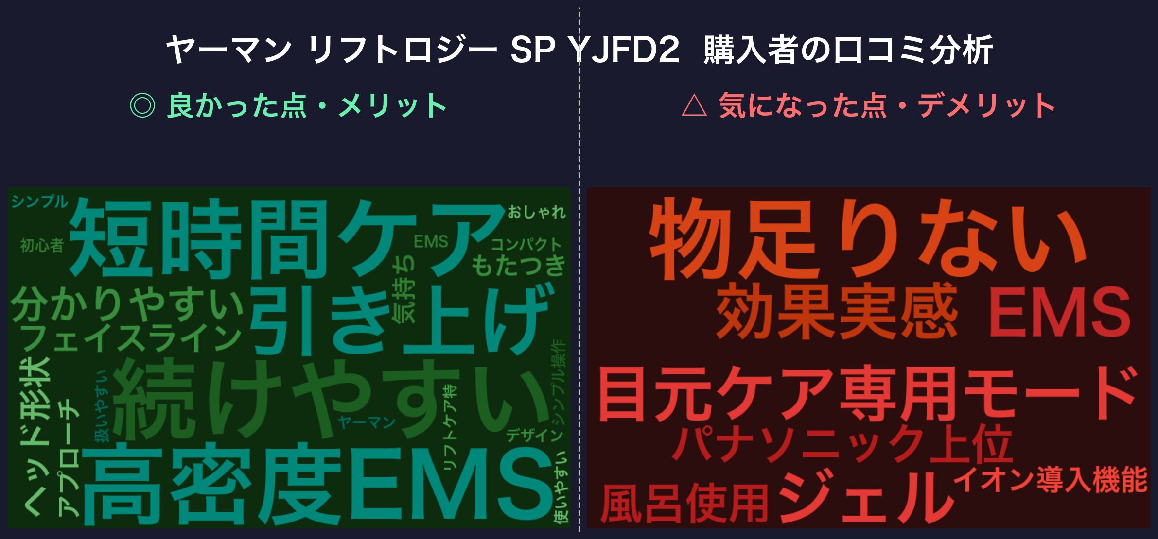 リフトロジーSP 口コミワードクラウド