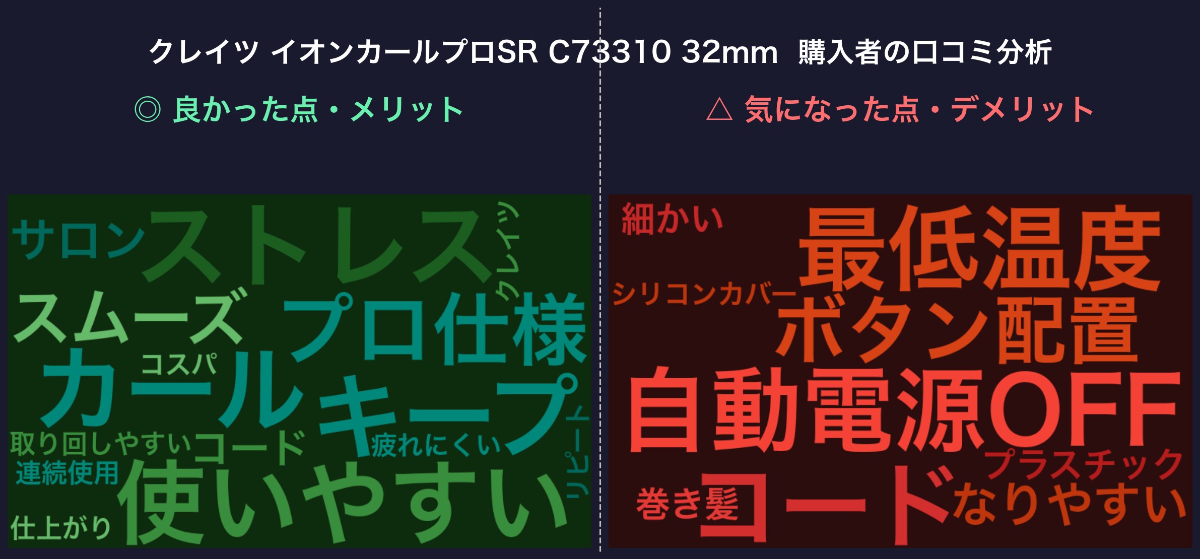 口コミワードクラウド:クレイツ C73310