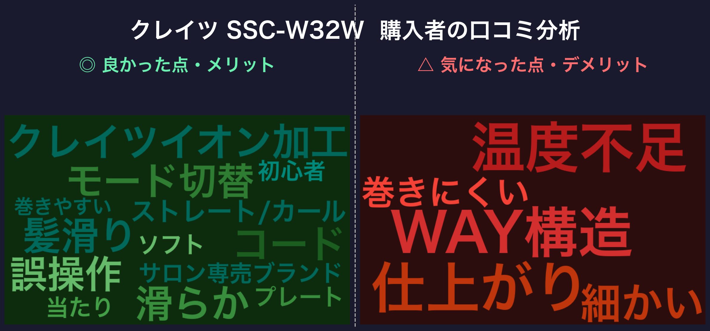 クレイツ SSC-W32W 口コミワードクラウド