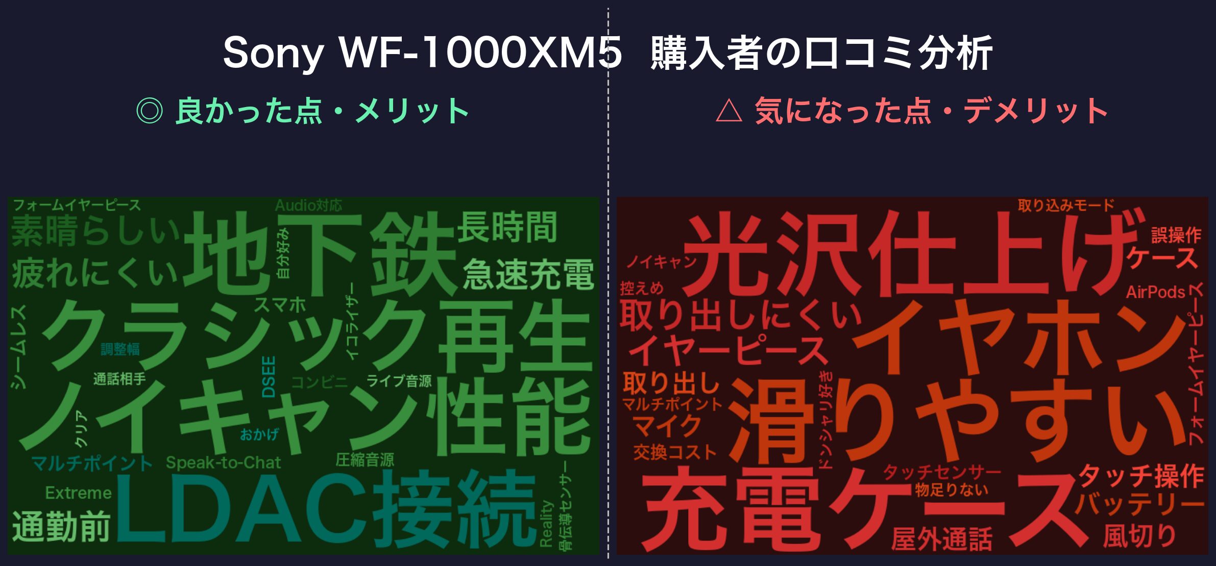 口コミワードクラウド：Sony WF-1000XM5
