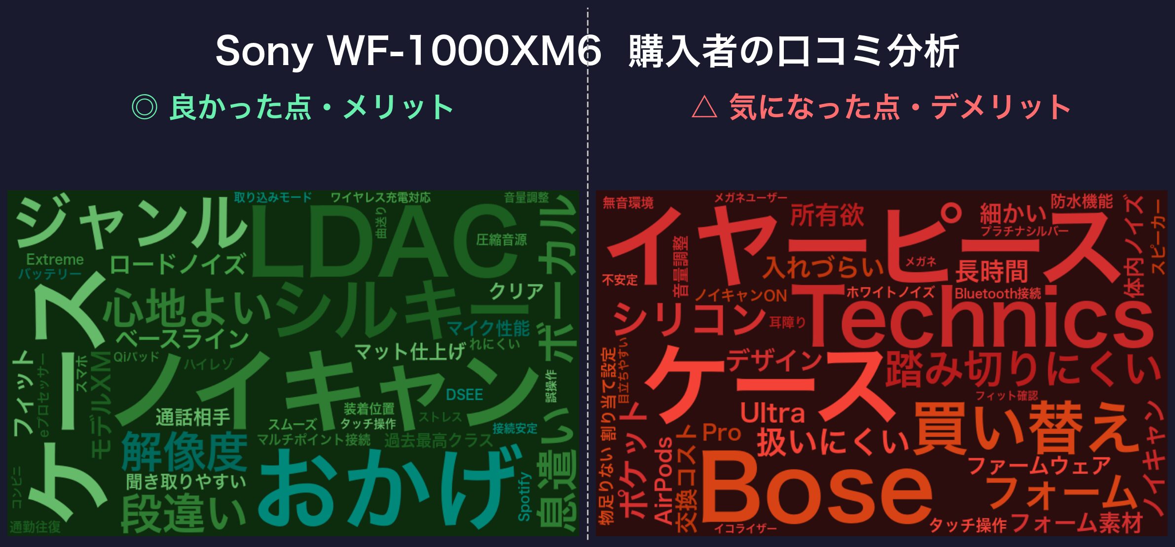 口コミワードクラウド：Sony WF-1000XM6