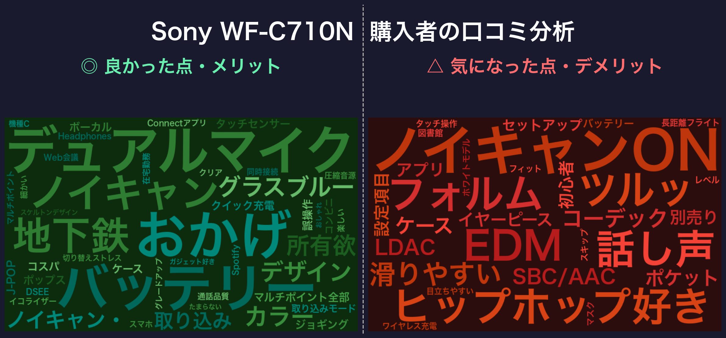 口コミワードクラウド：Sony WF-C710N