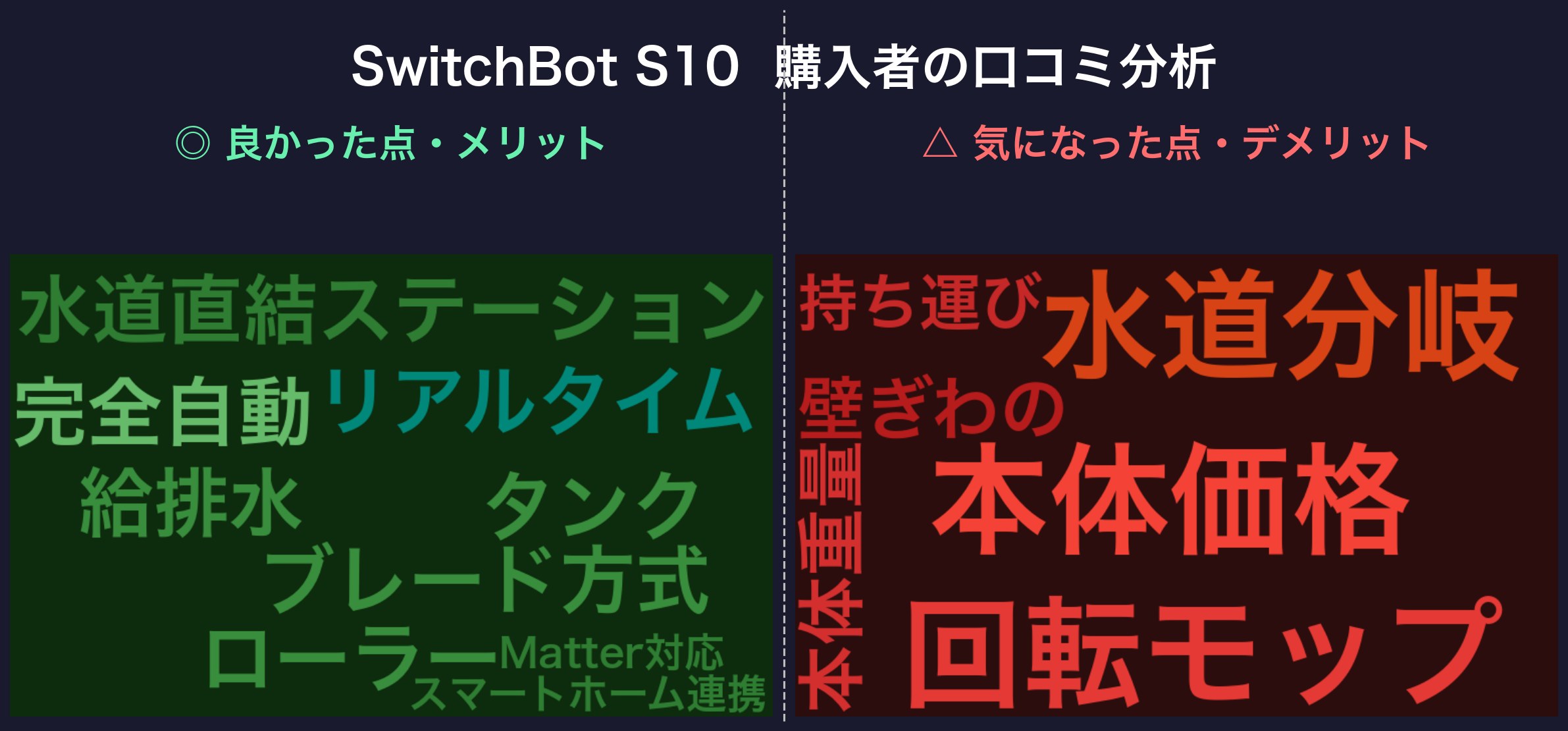 口コミワードクラウド:SwitchBot S10