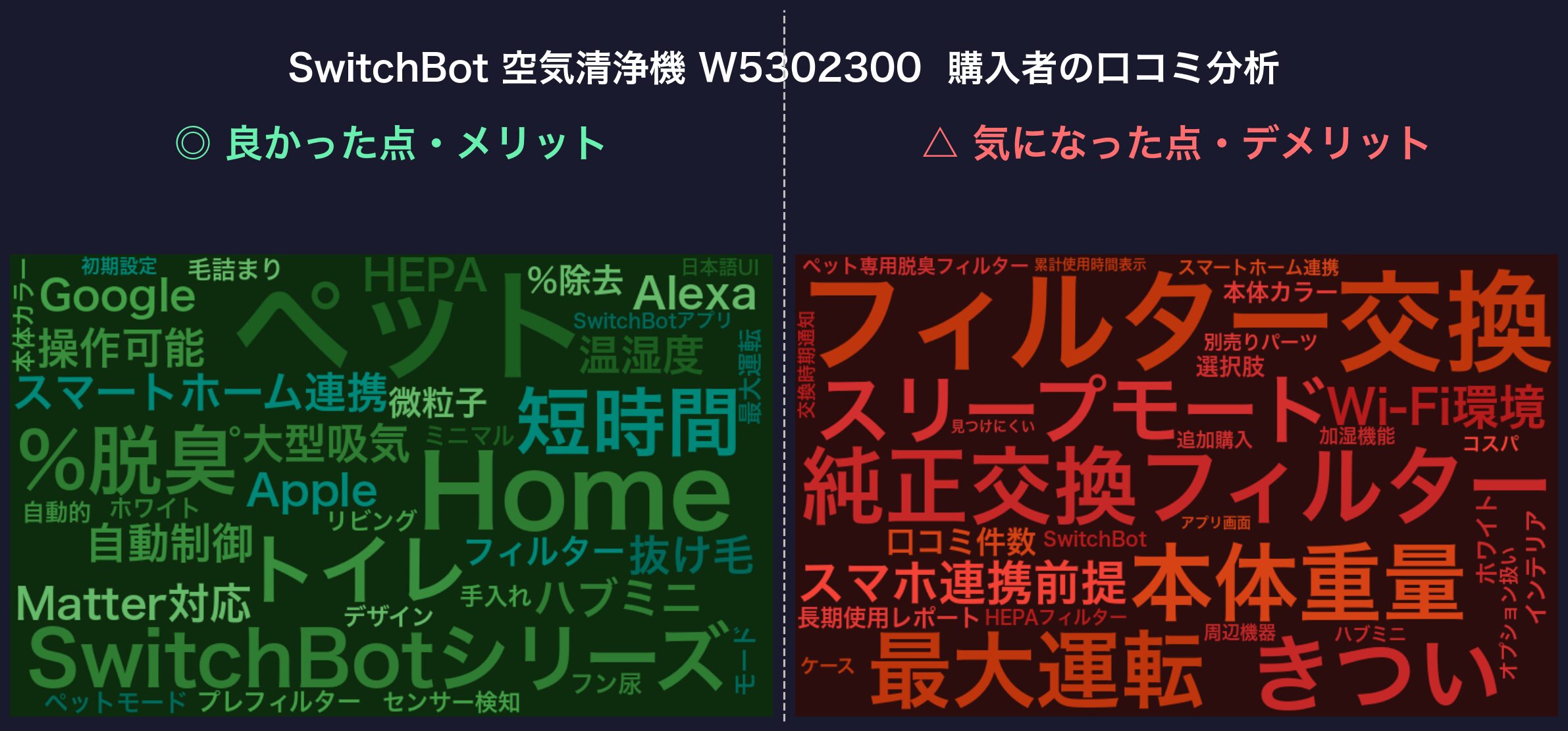 SwitchBot W5302300 口コミワードクラウド