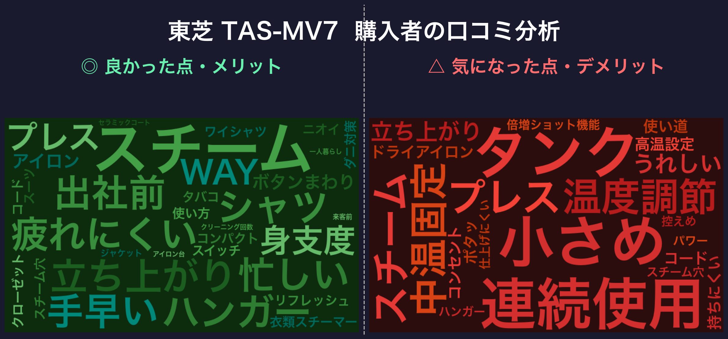 口コミワードクラウド:東芝 TAS-MV7