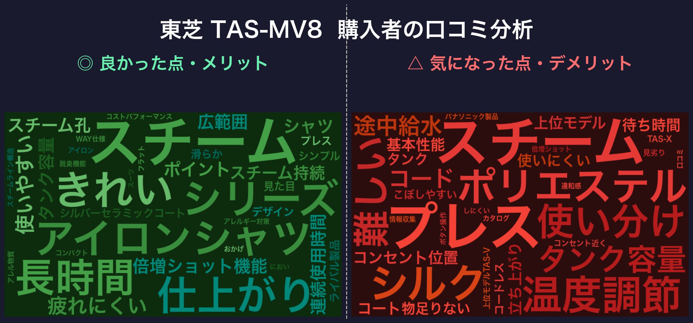 口コミワードクラウド:東芝 TAS-MV8