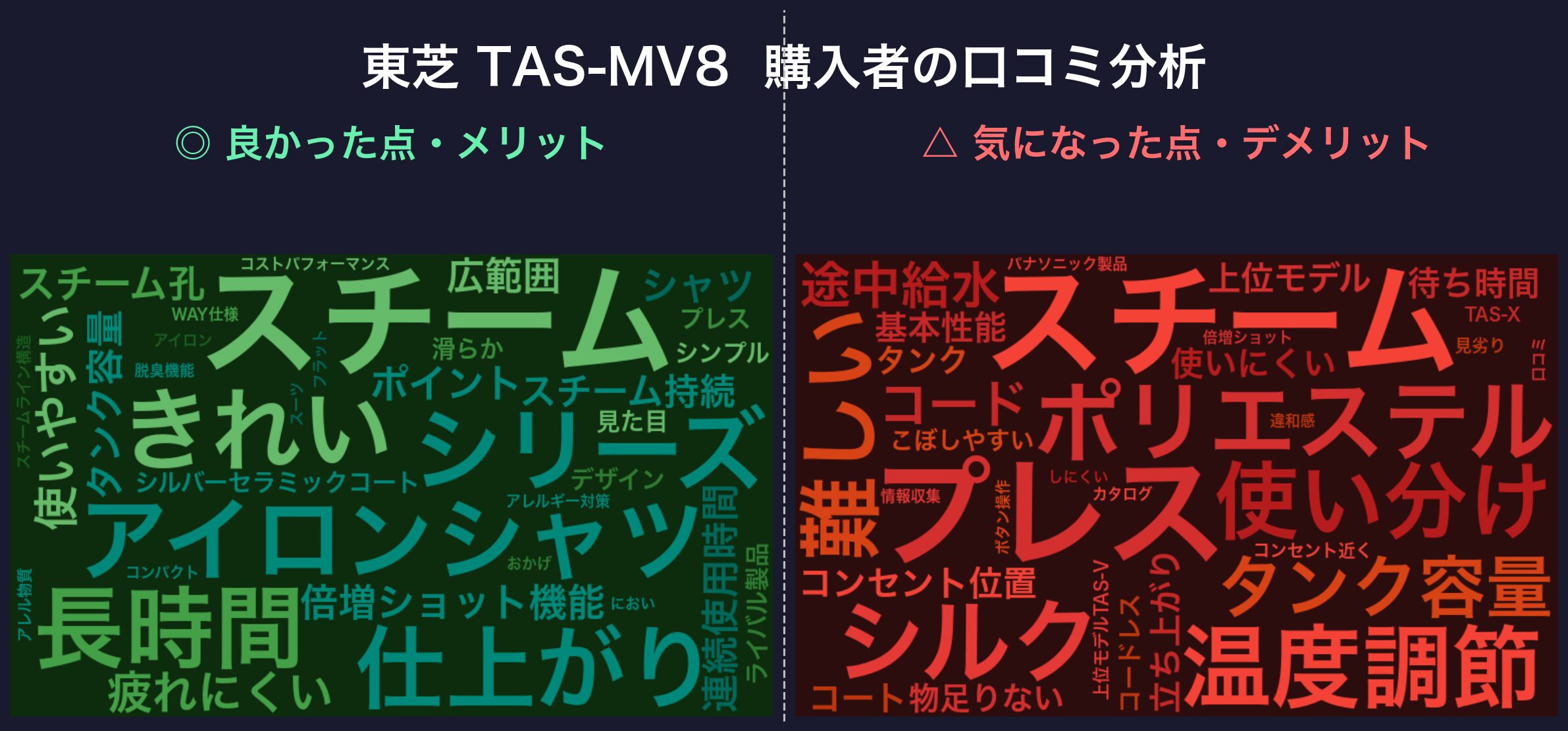 口コミワードクラウド:東芝 TAS-MV8