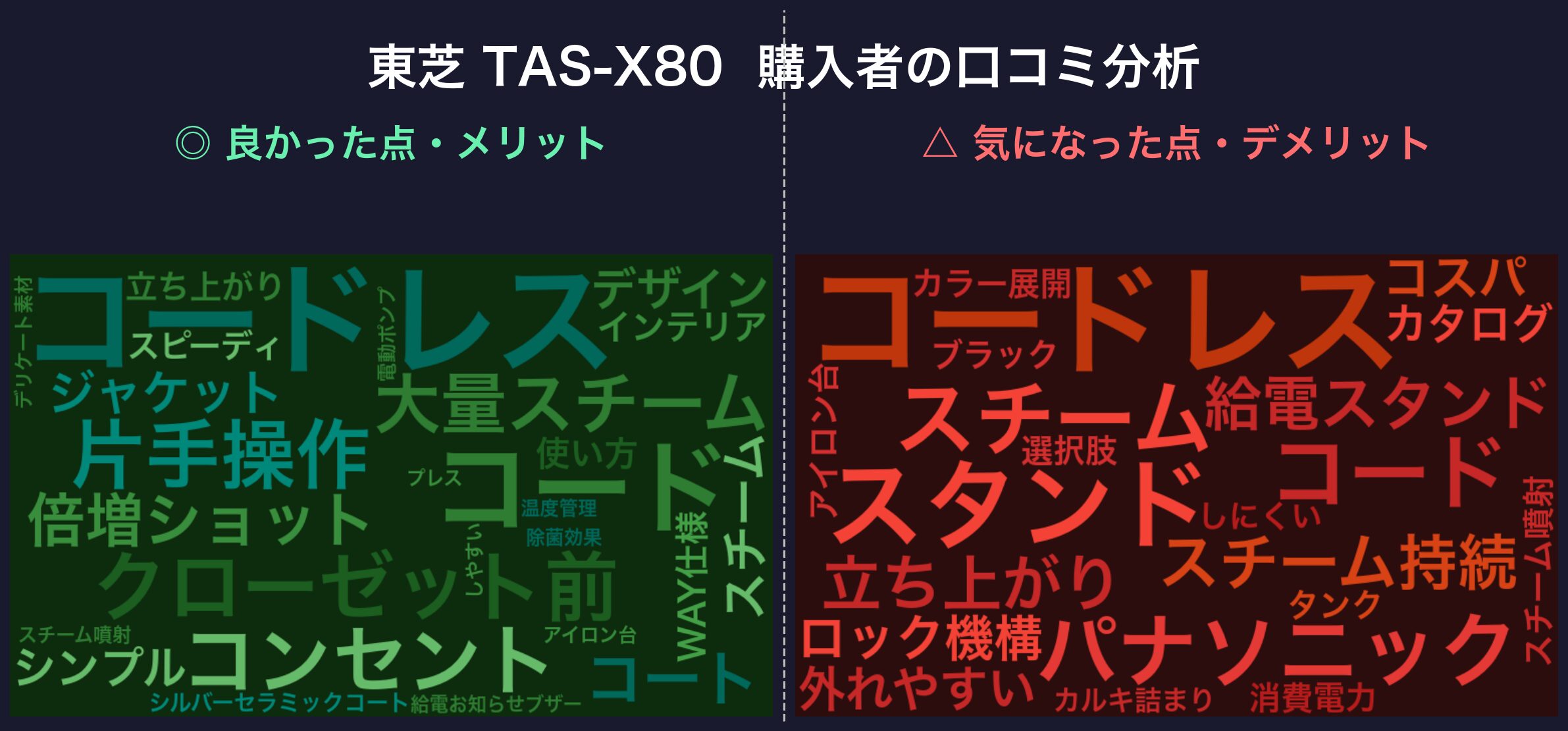 口コミワードクラウド:東芝 TAS-X80