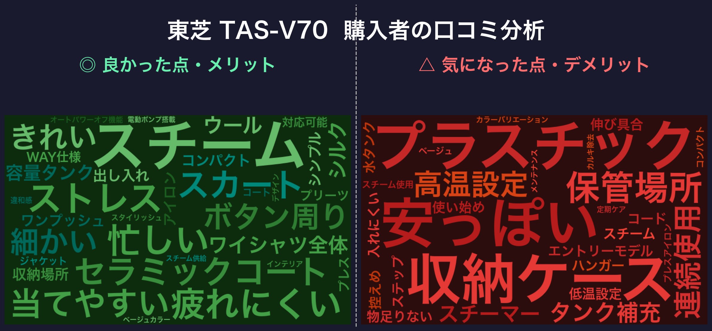 口コミワードクラウド:東芝 TAS-V70