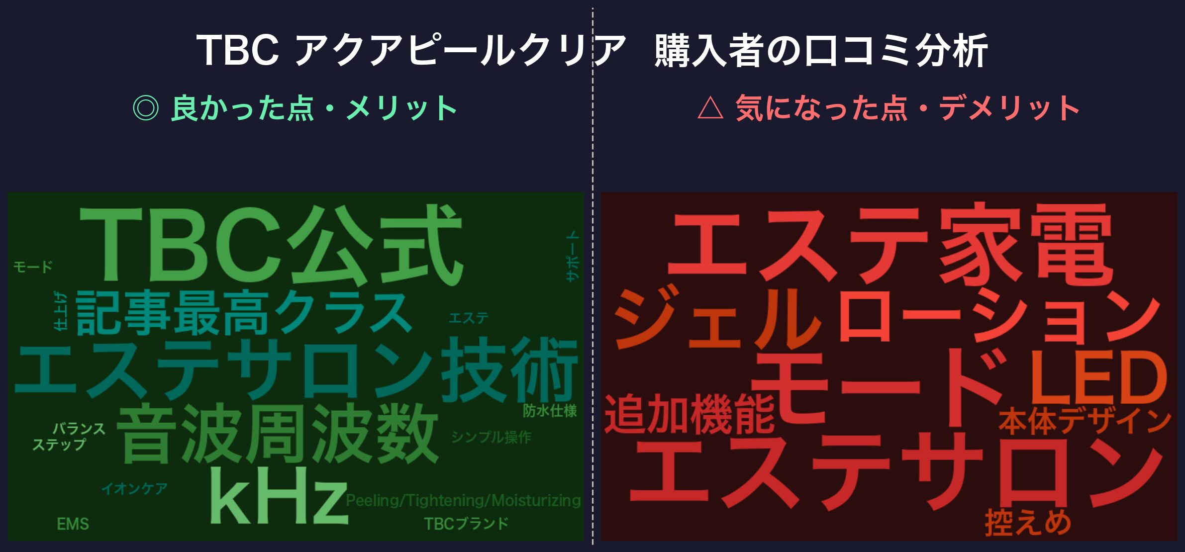 口コミワードクラウド:TBC アクアピールクリア