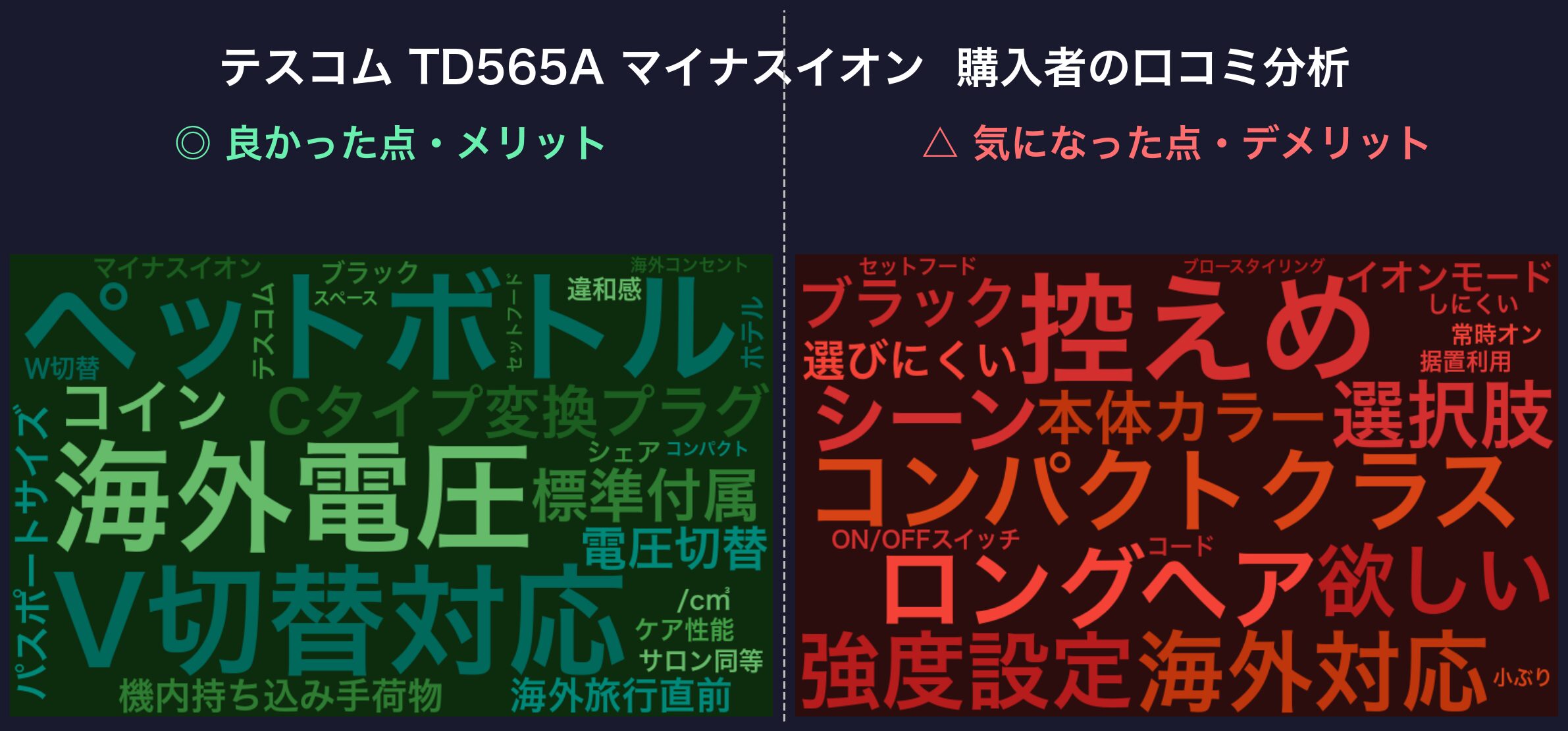 テスコム TD565A 口コミワードクラウド