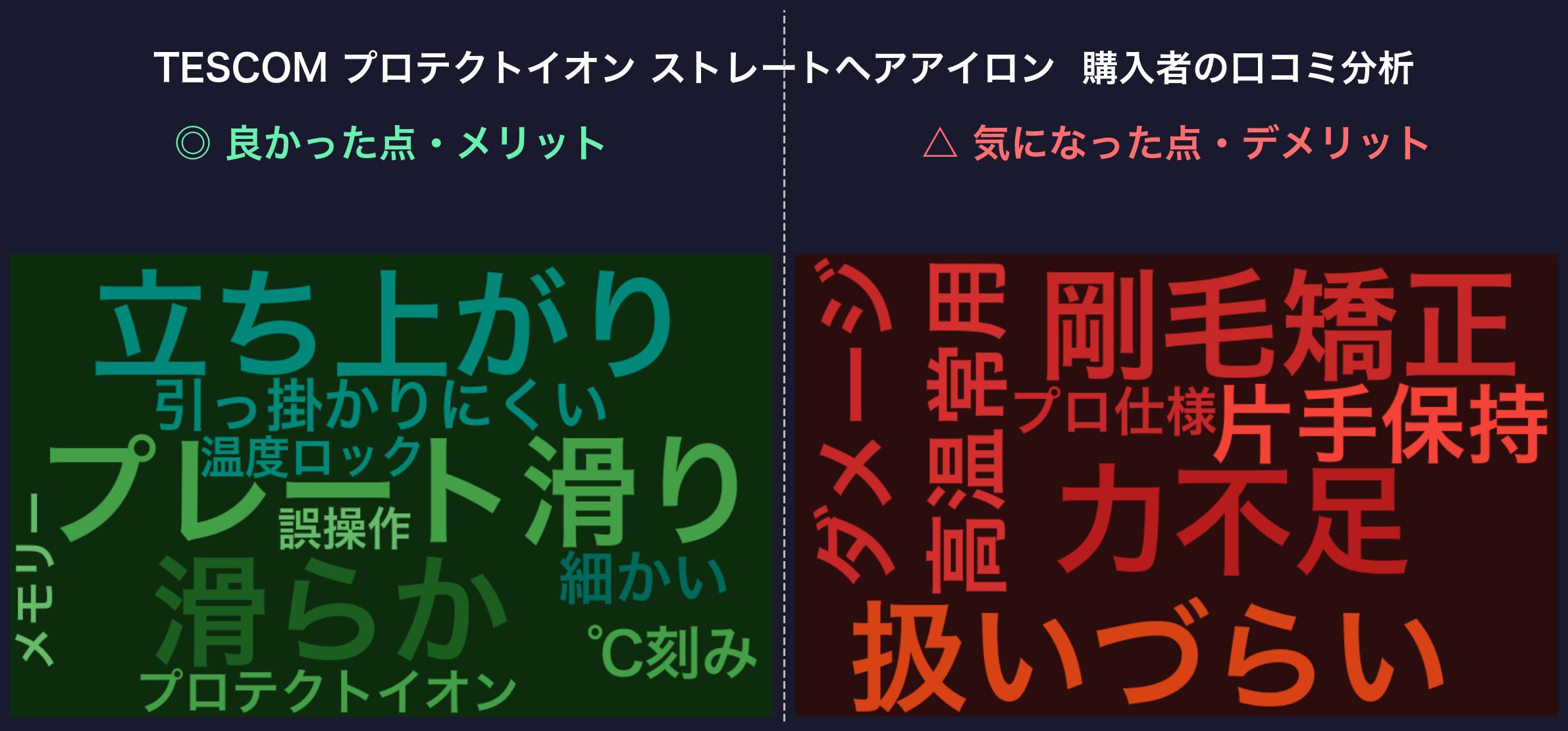 口コミワードクラウド:TESCOM プロテクトイオン ストレートアイロン