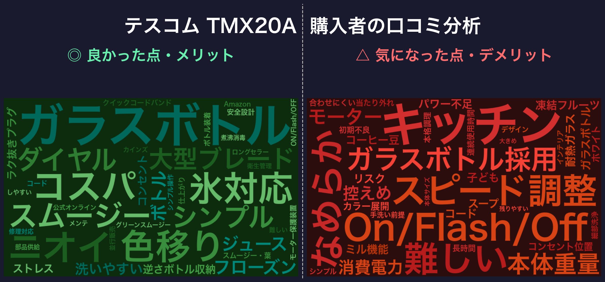 口コミワードクラウド：テスコム TMX20A