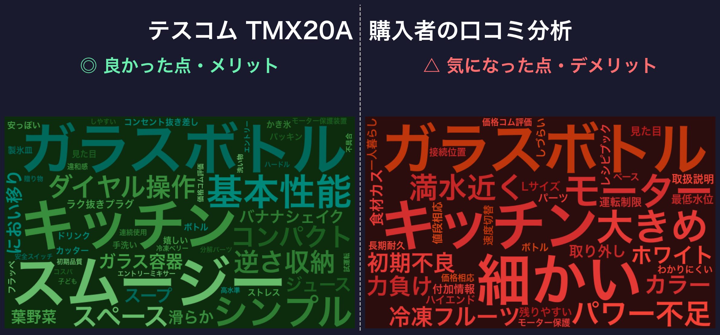 口コミワードクラウド:テスコム TMX20A