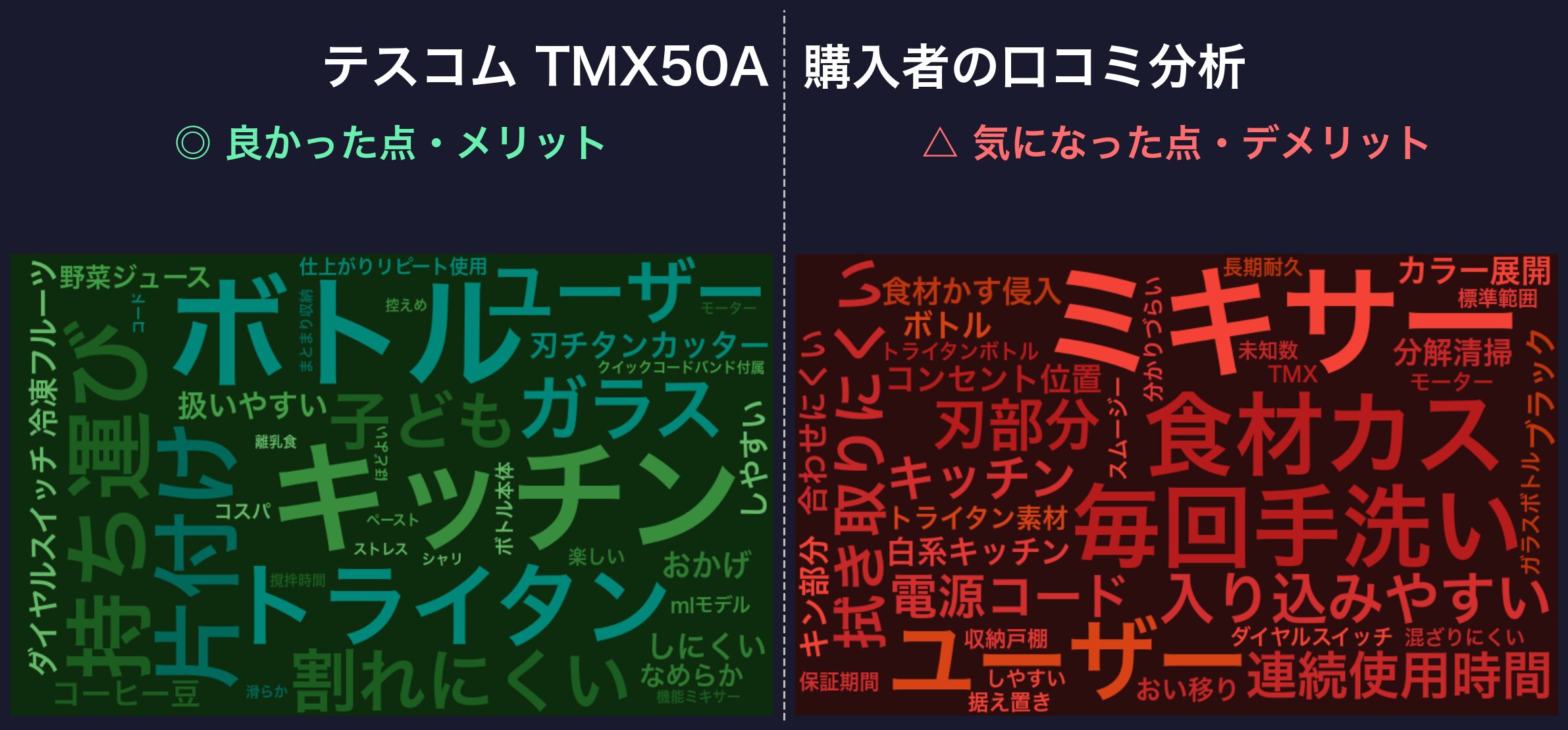 口コミワードクラウド：テスコム TMX50A