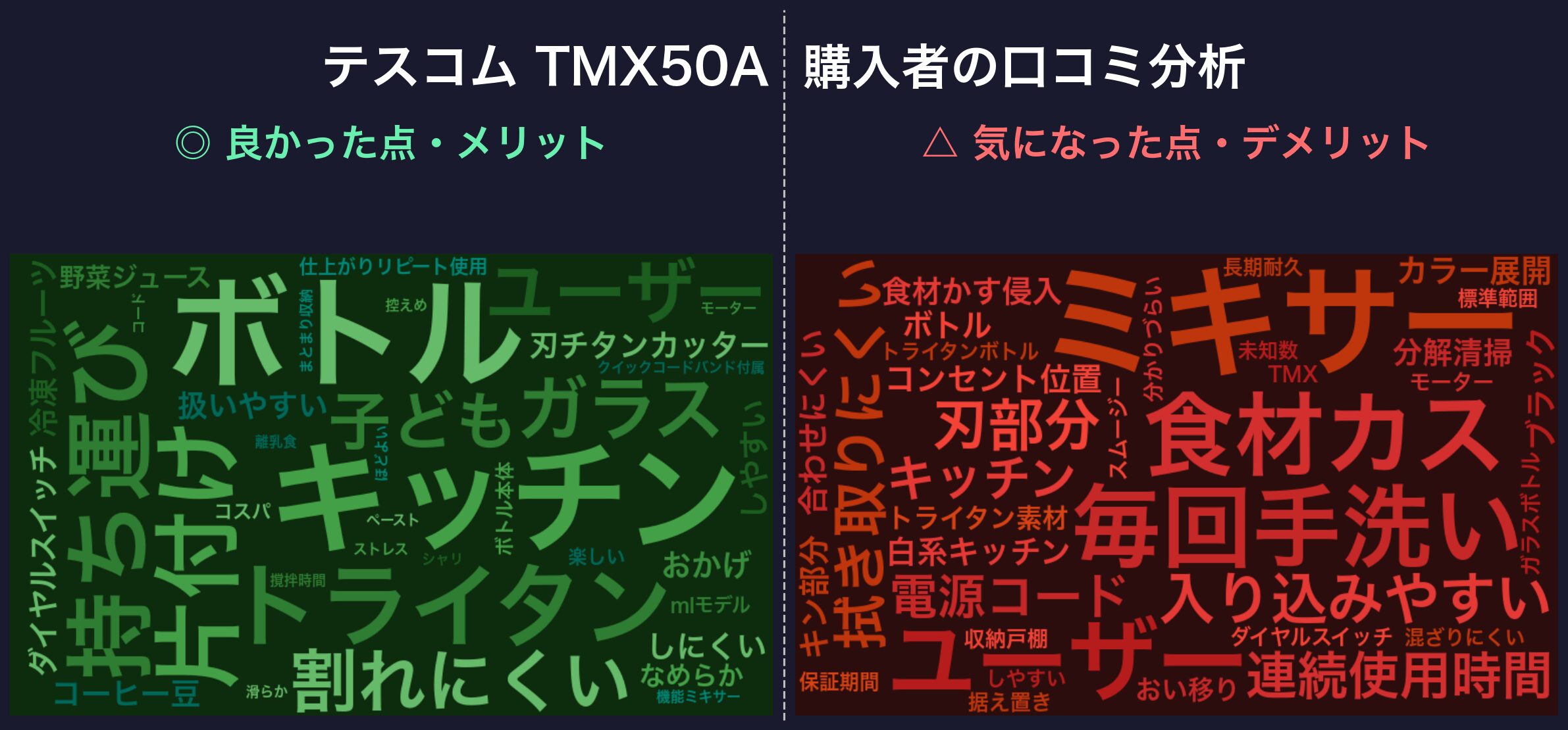 口コミワードクラウド:テスコム TMX50A