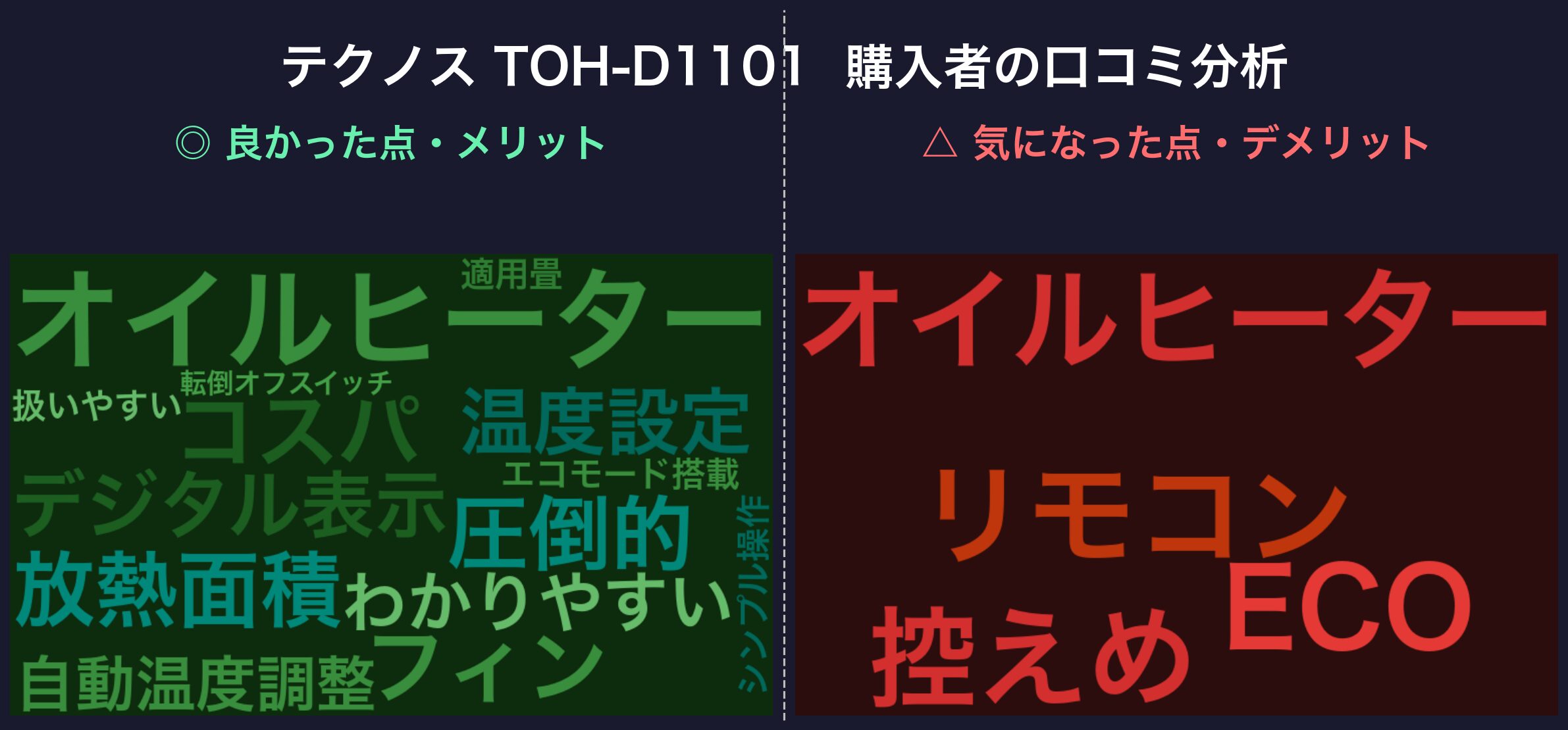 口コミワードクラウド：テクノス TOH-D1101