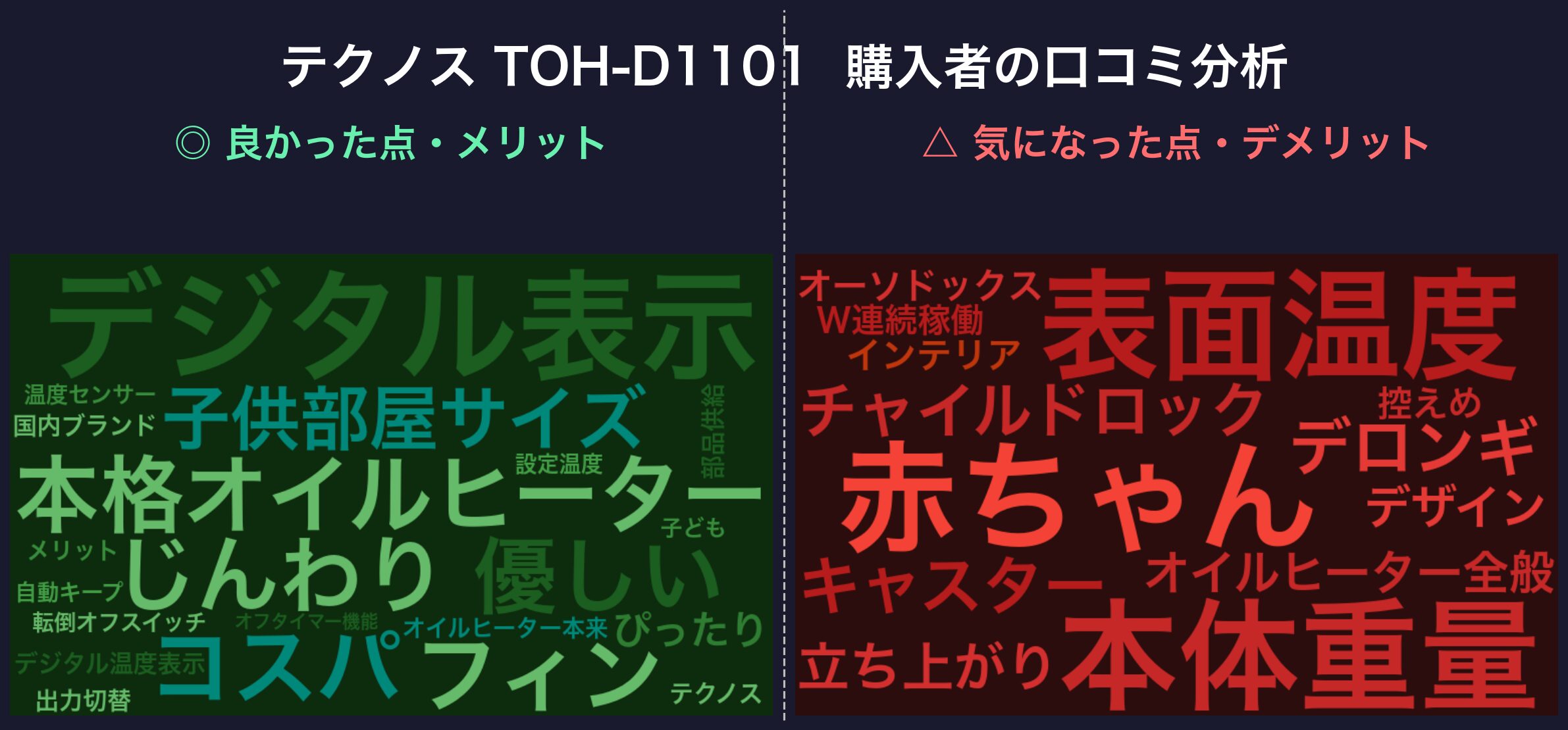 口コミワードクラウド：テクノス TOH-D1101