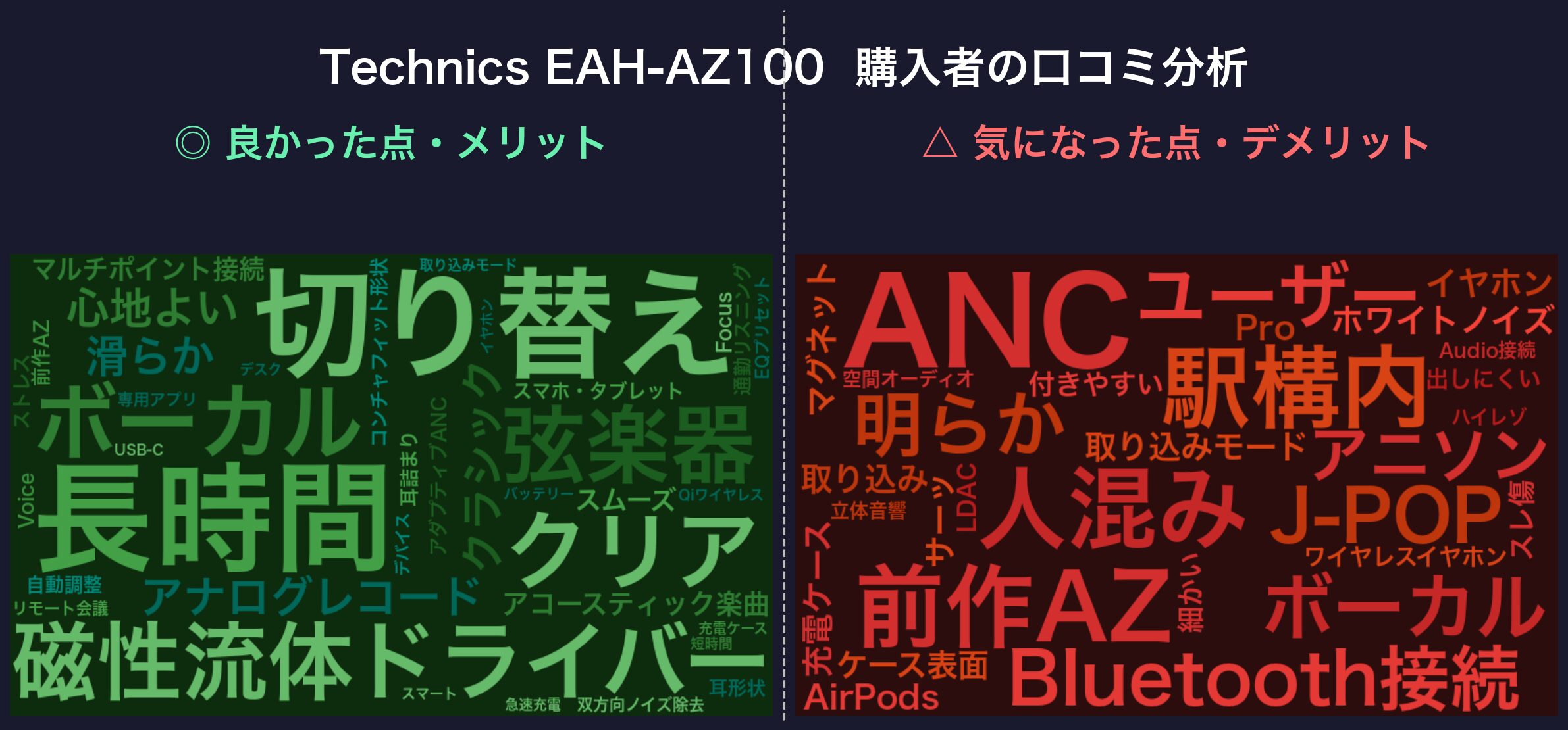 口コミワードクラウド：Technics EAH-AZ100
