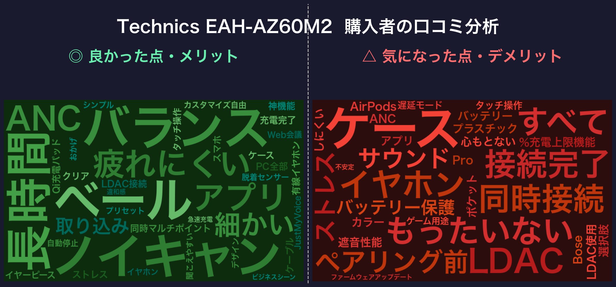 口コミワードクラウド：Technics EAH-AZ60M2