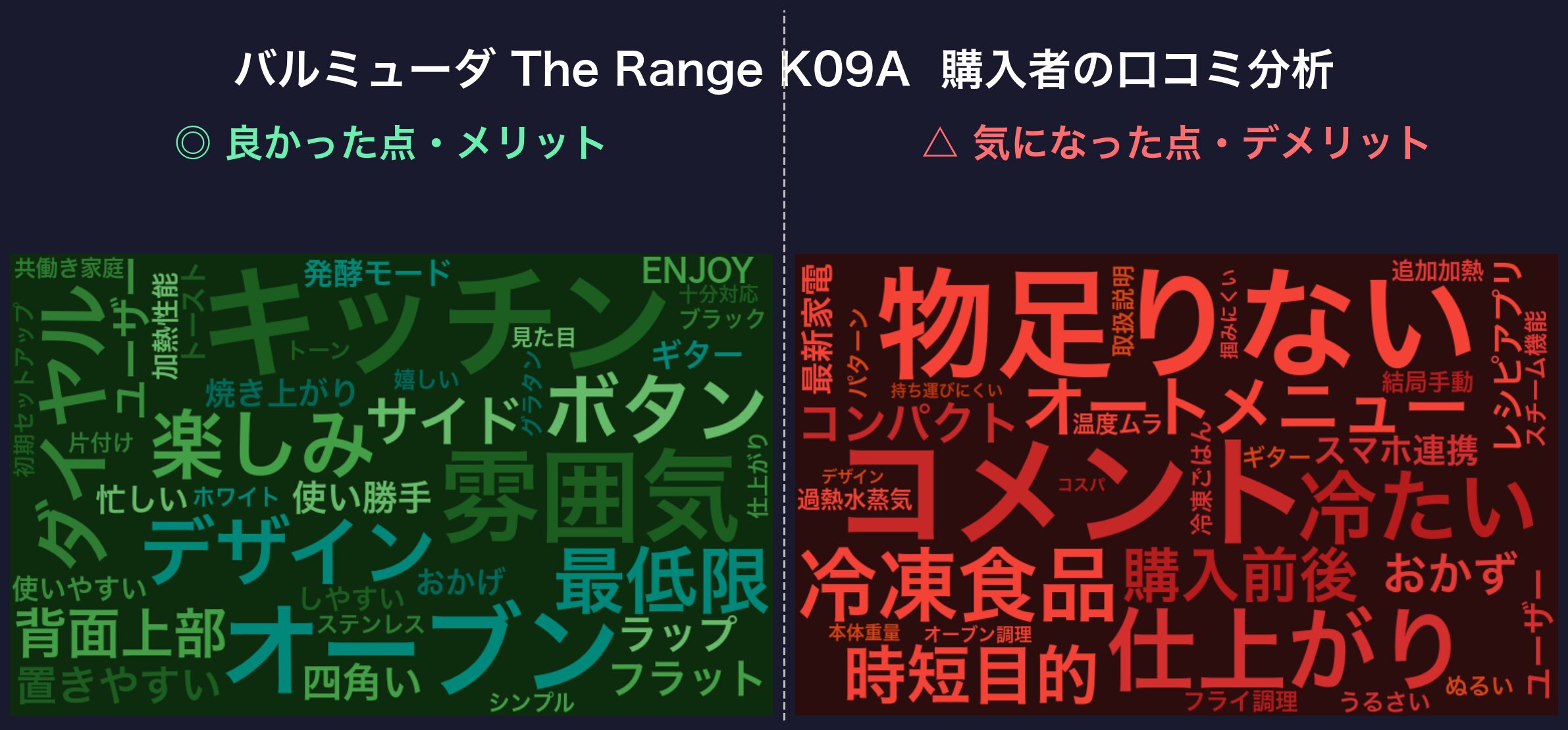バルミューダ The Range K09A 口コミワードクラウド