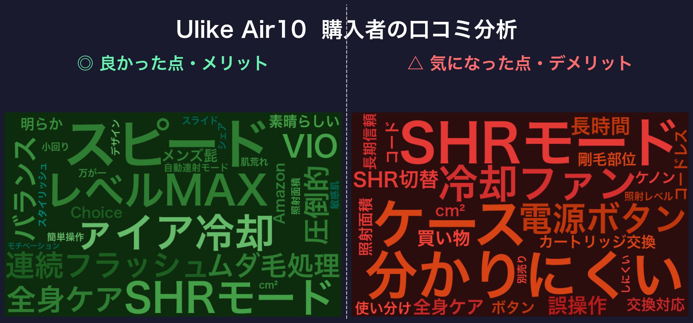口コミワードクラウド:Ulike Air10