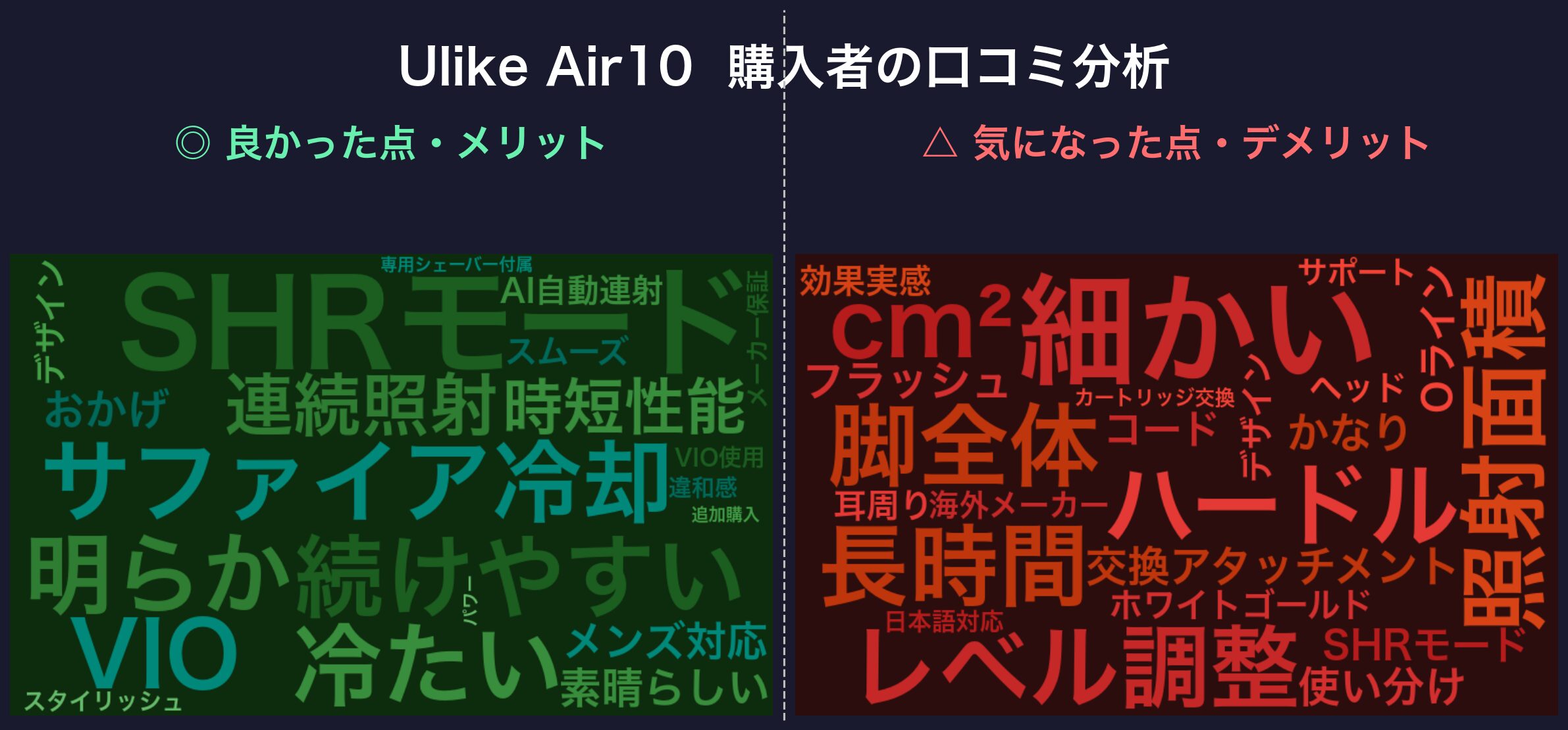 Ulike Air10の口コミワードクラウド