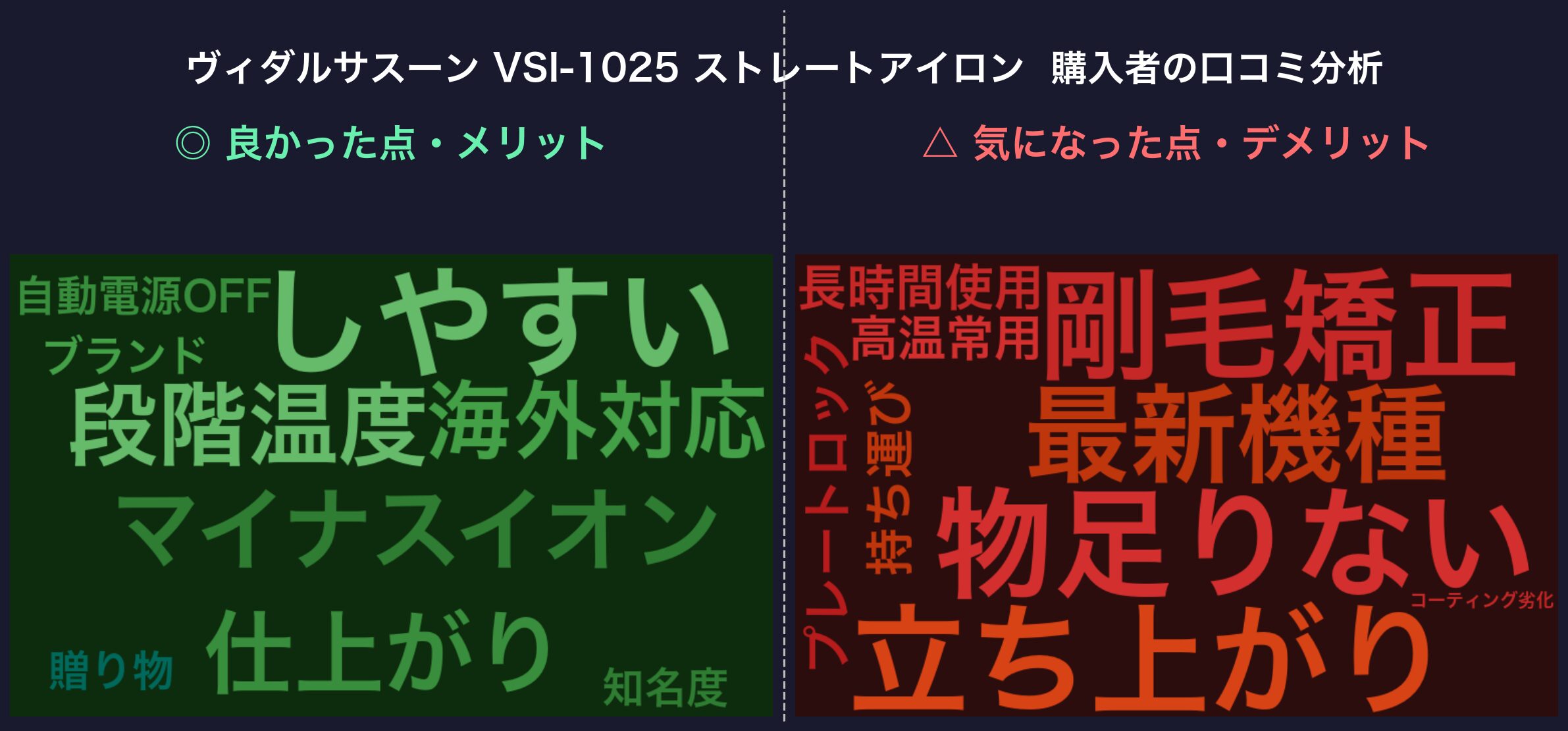 口コミワードクラウド:ヴィダルサスーン VSI-1025