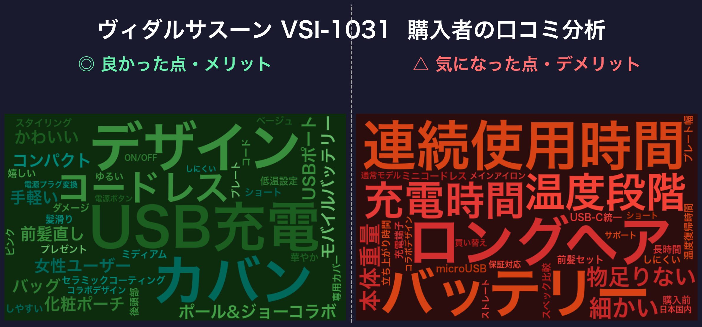 ヴィダルサスーン VSI-1031 口コミワードクラウド