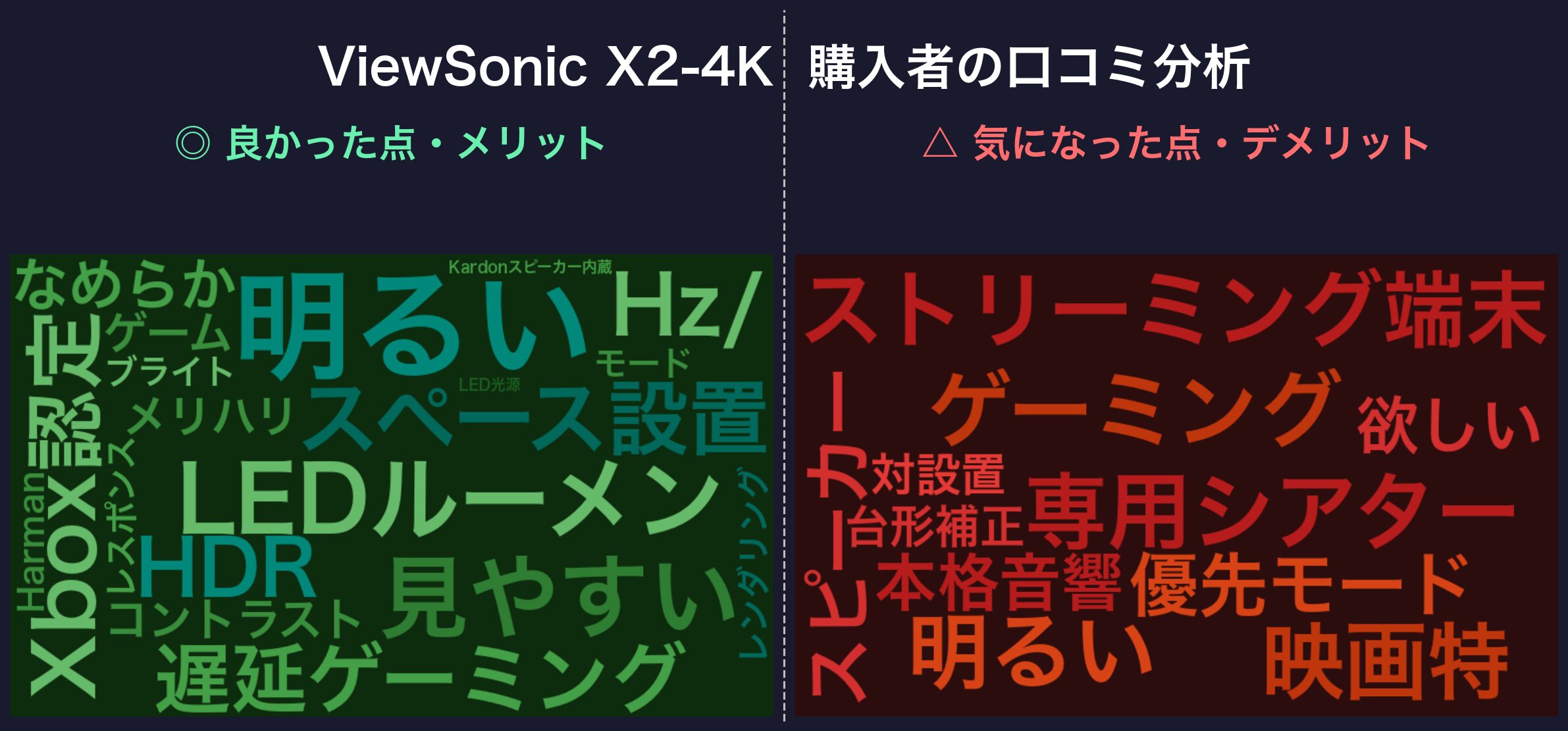 口コミワードクラウド：ViewSonic X2-4K