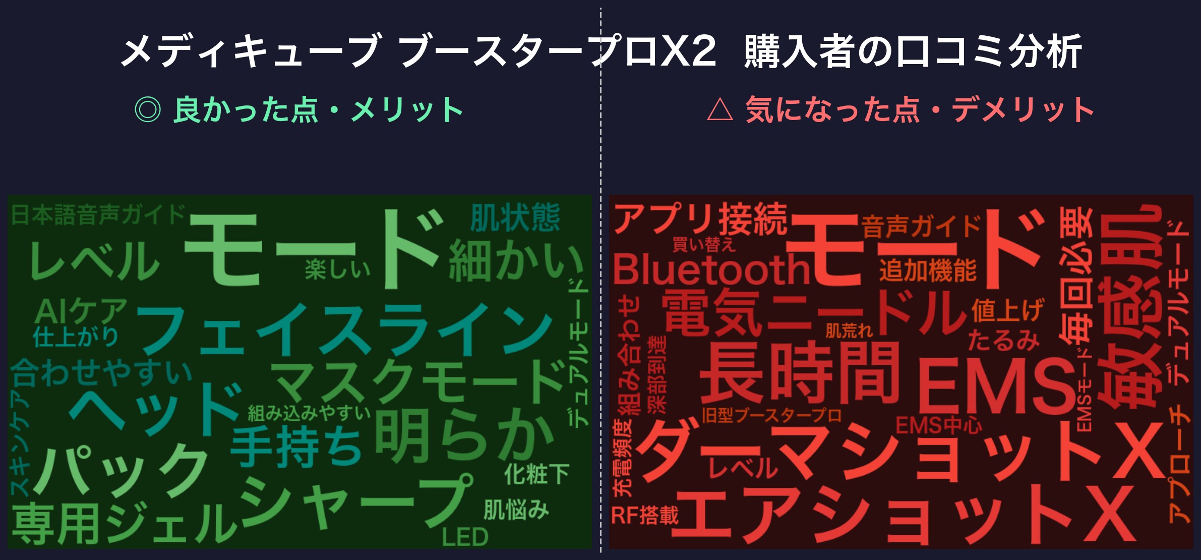 メディキューブ ブースタープロX2の口コミワードクラウド