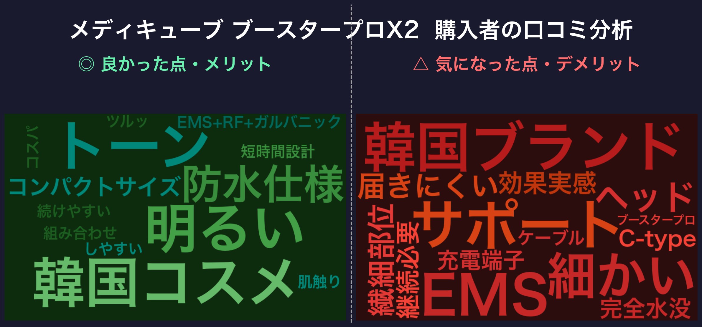 ブースタープロX2 口コミワードクラウド