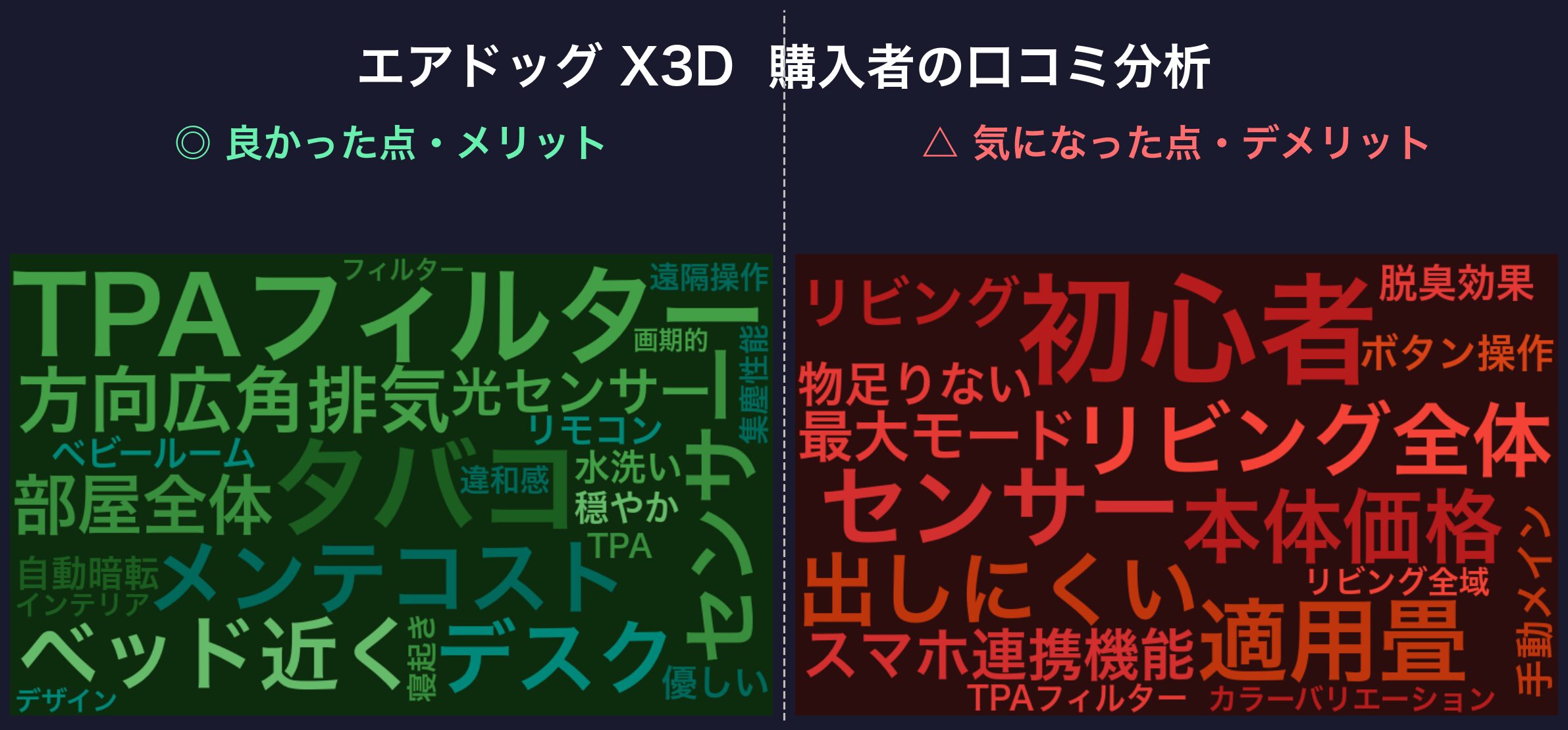 口コミワードクラウド:エアドッグ X3D