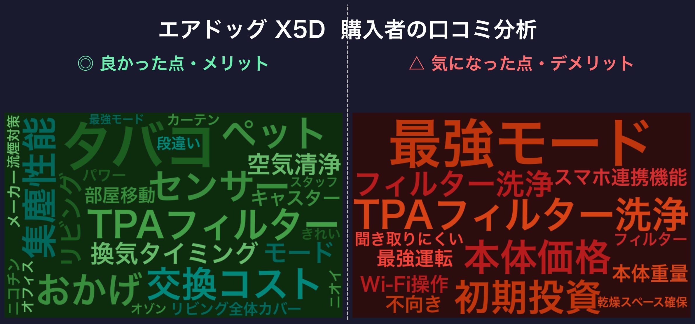 口コミワードクラウド:エアドッグ X5D