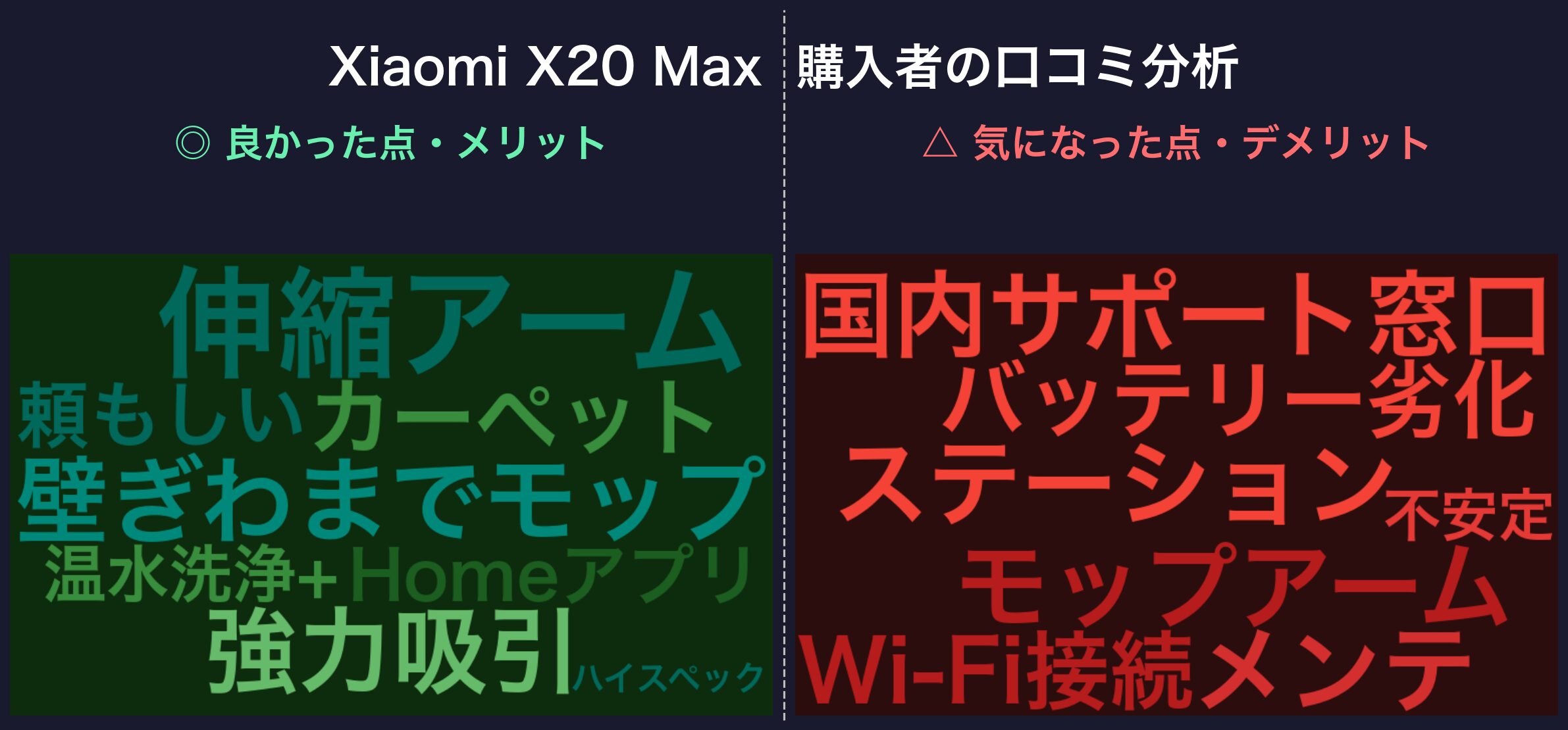口コミワードクラウド:Xiaomi X20 Max