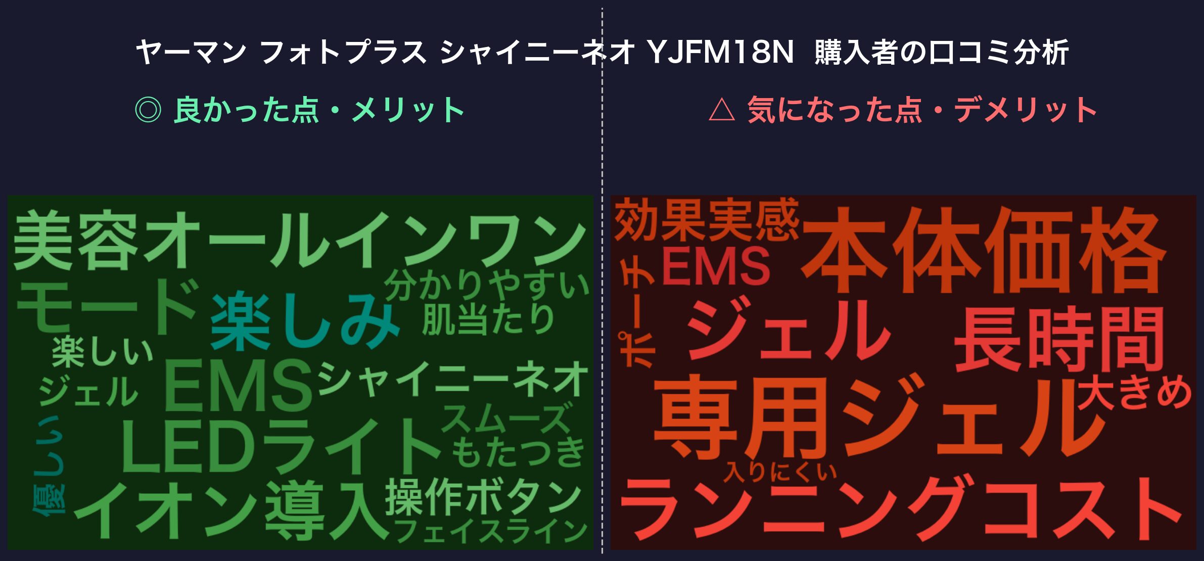 フォトプラス シャイニーネオ 口コミワードクラウド