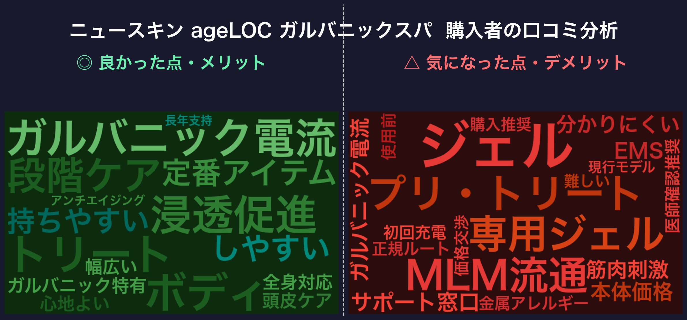 ageLOC ガルバニックスパ 口コミワードクラウド