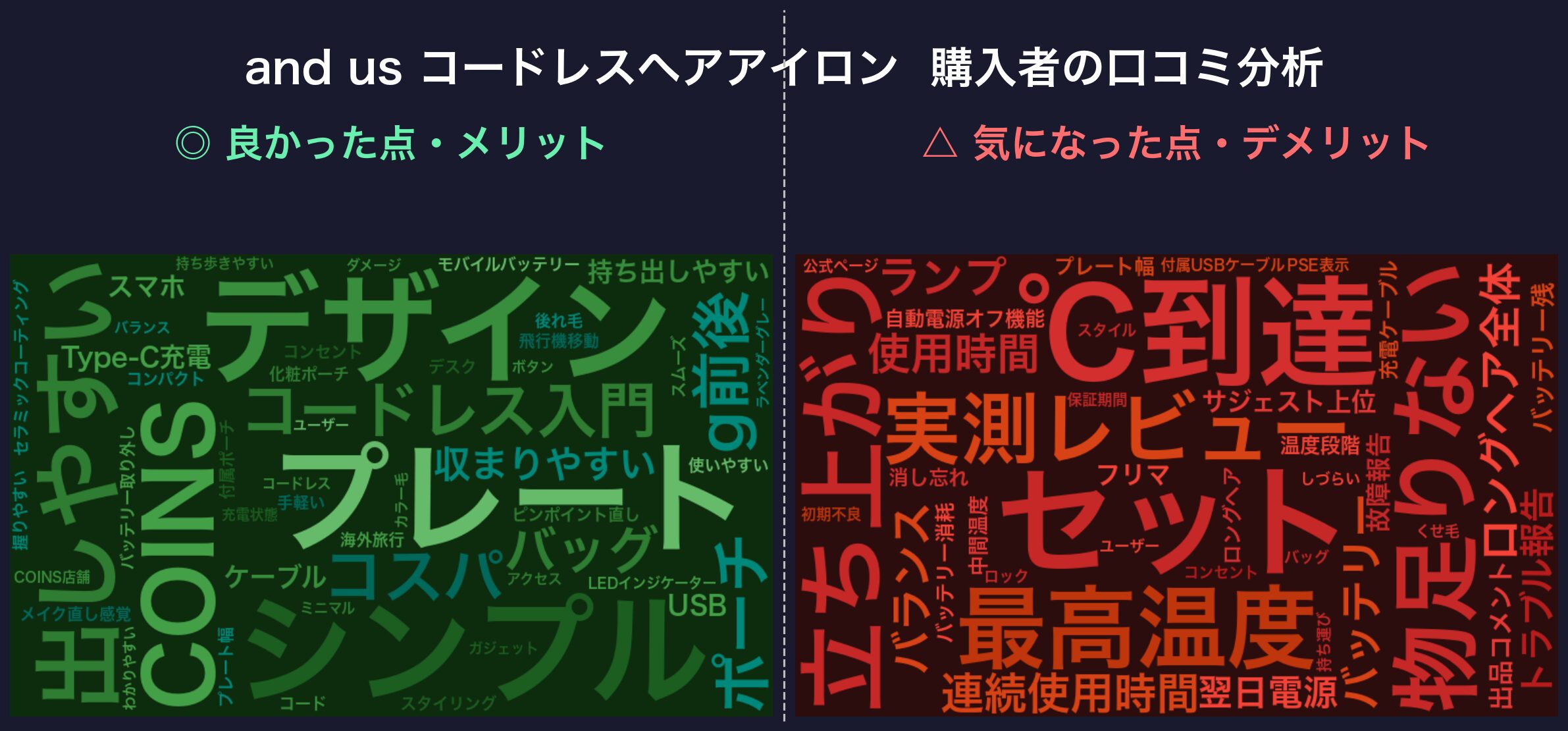and us コードレス 口コミワードクラウド