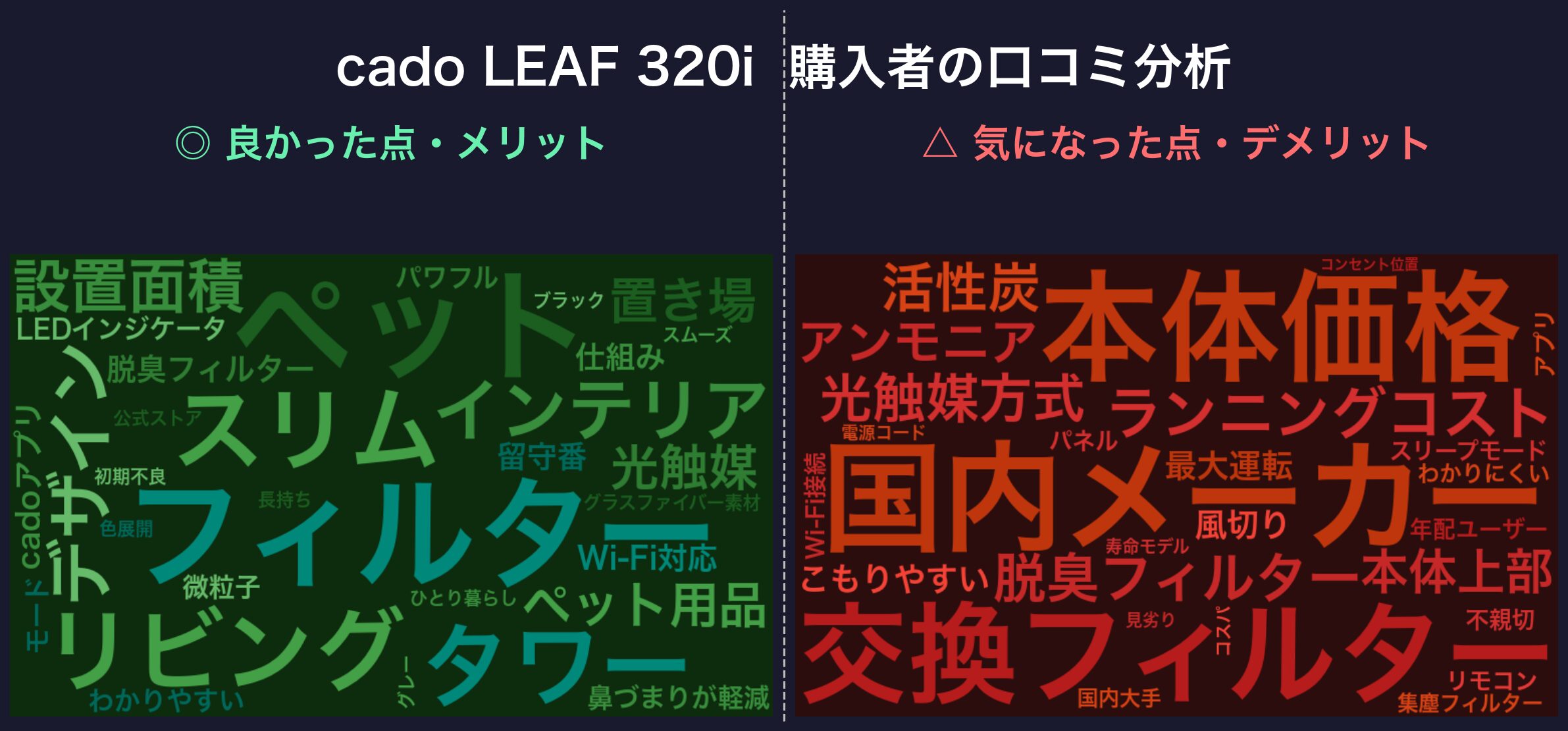 cado LEAF 320i 口コミワードクラウド