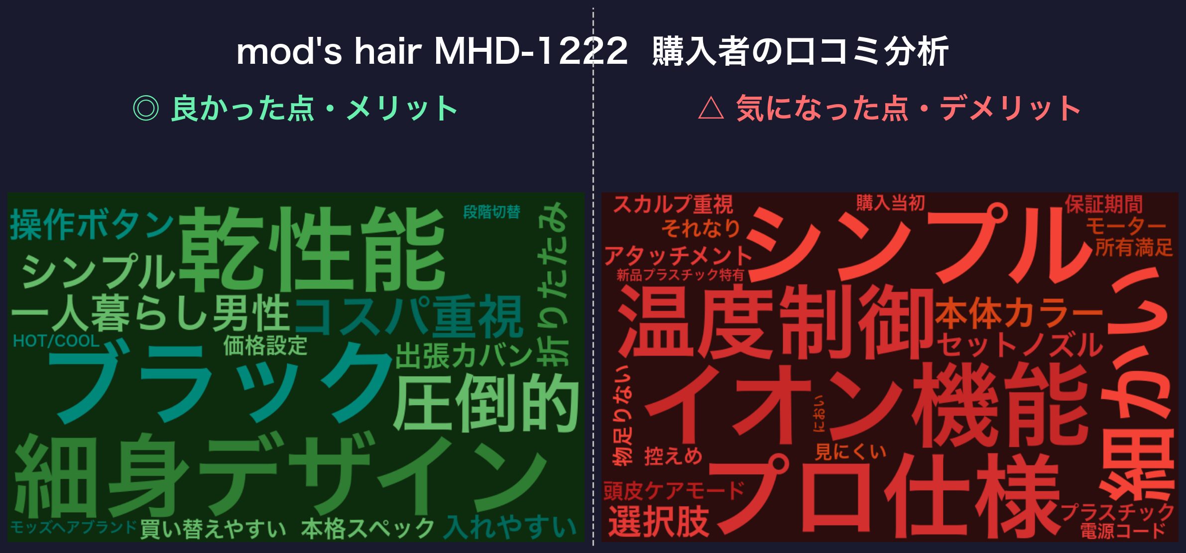 口コミワードクラウド:mod's hair MHD-1222