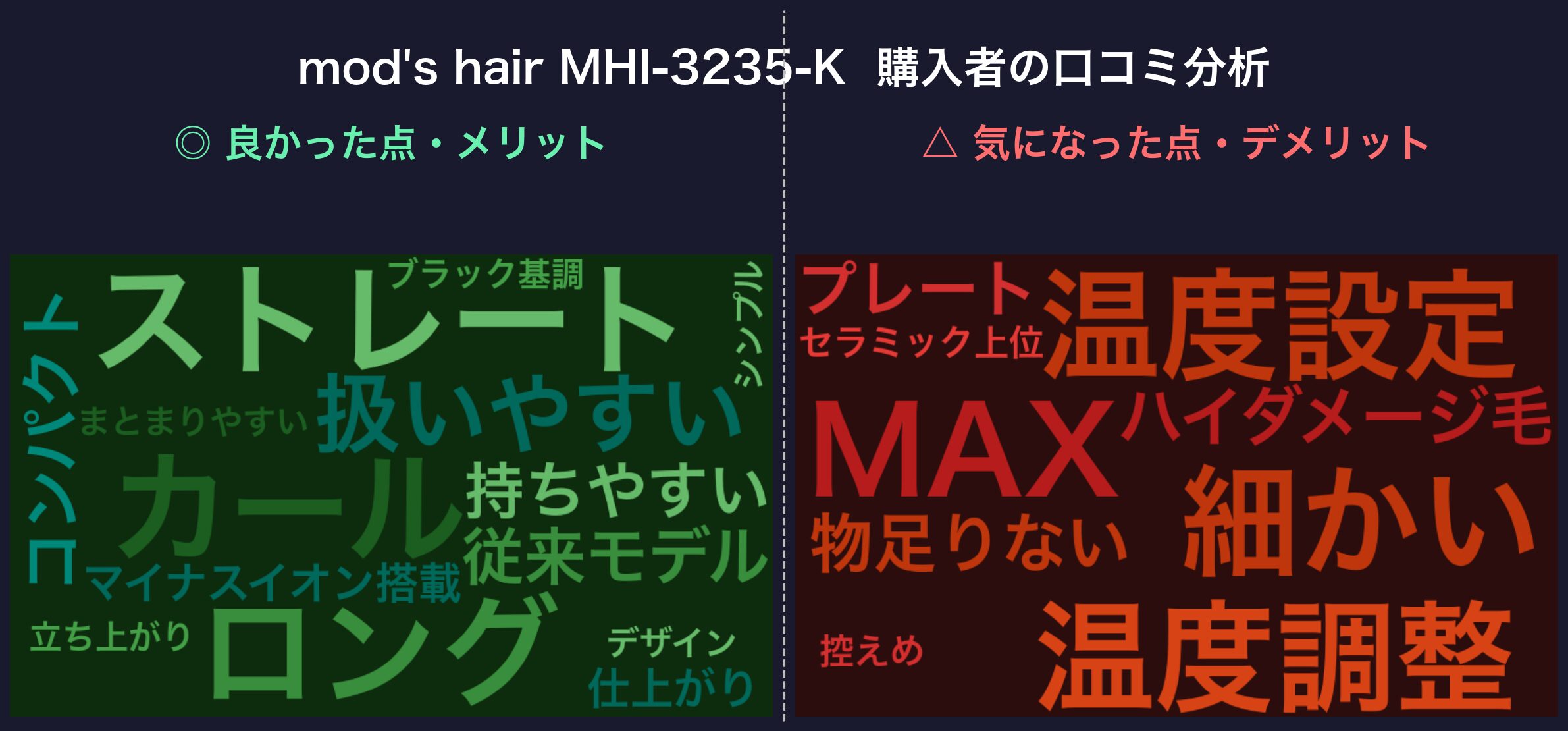 mod's hair MHI-3235-K 口コミワードクラウド