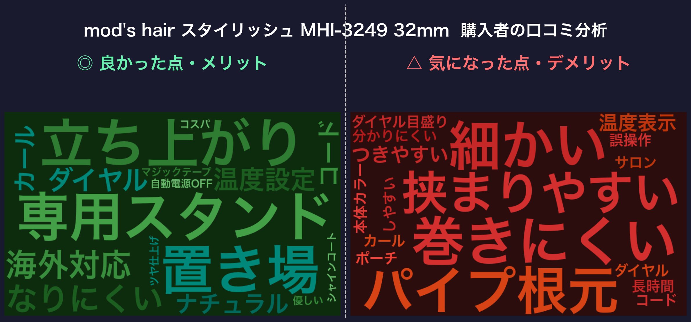 口コミワードクラウド:mod's hair MHI-3249
