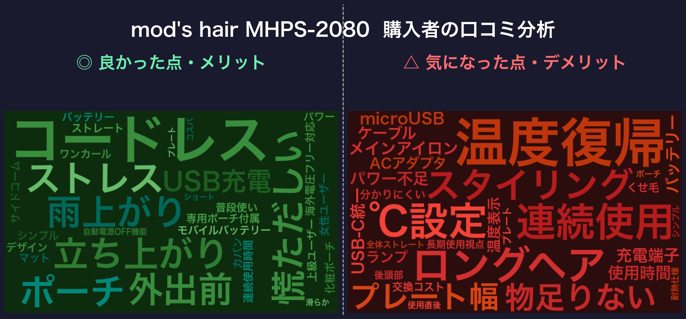 mod's hair MHPS-2080 口コミワードクラウド