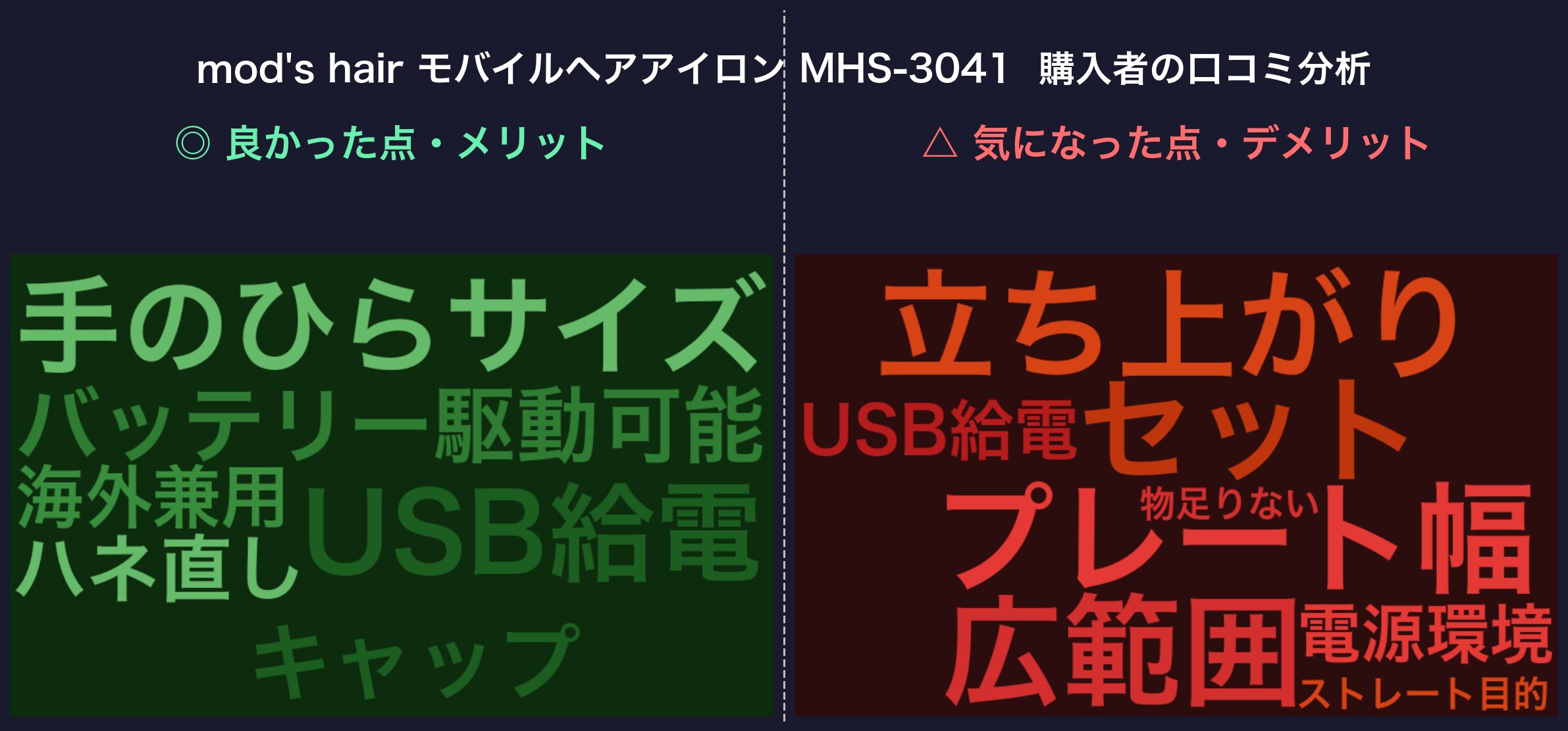口コミワードクラウド:mod's hair モバイルアイロン MHS-3041
