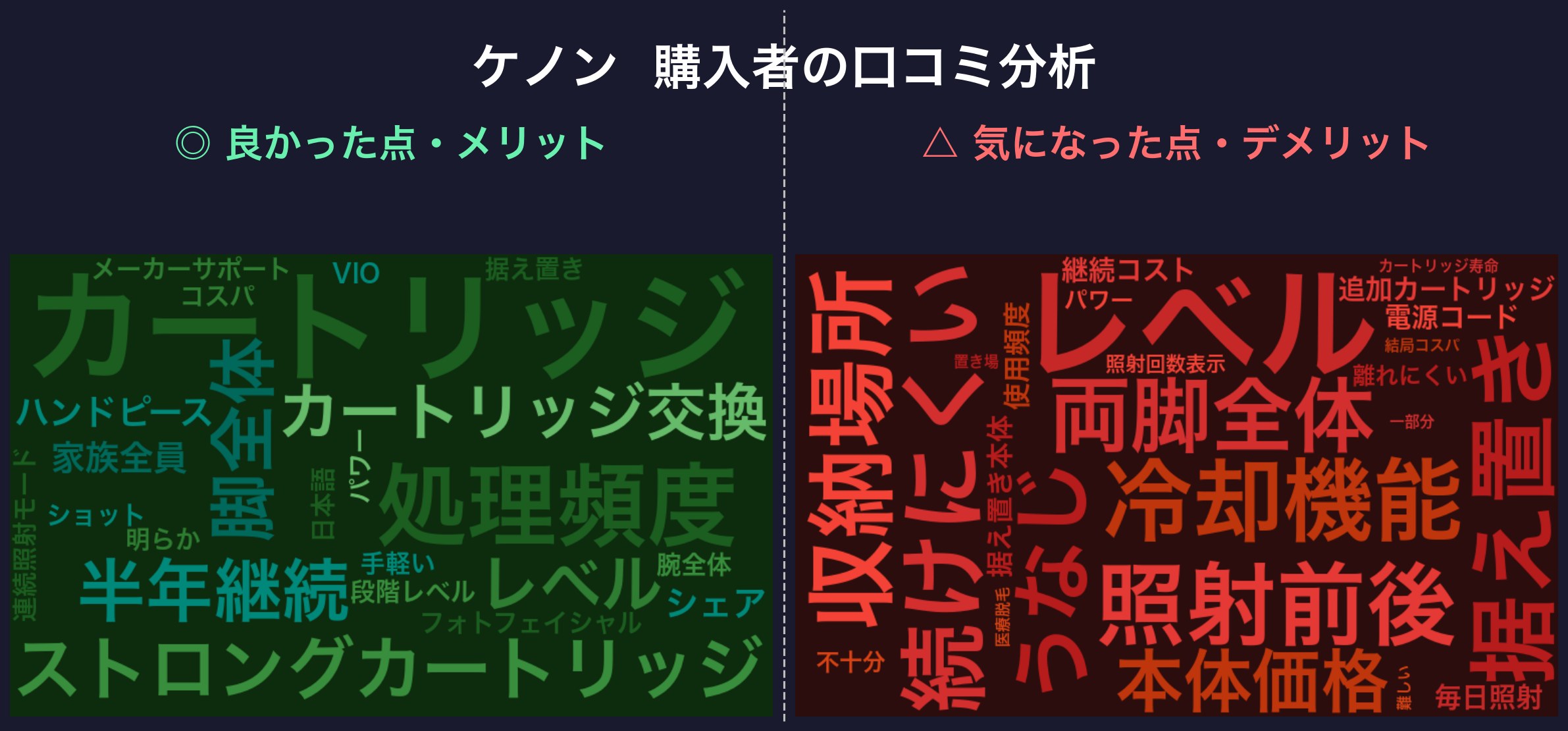 ケノンの口コミワードクラウド